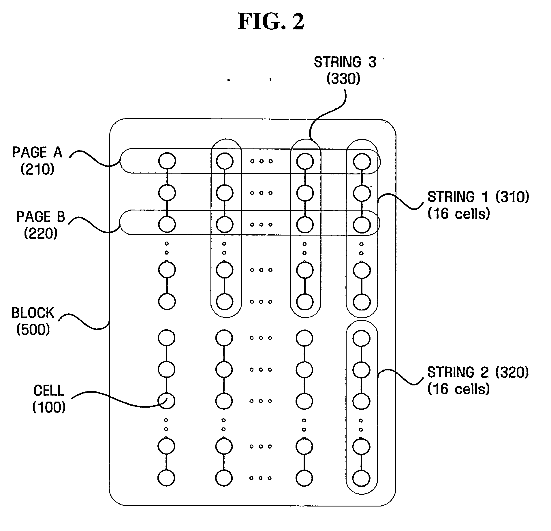 Nonvolatile memory device and method for storing status information using multiple strings