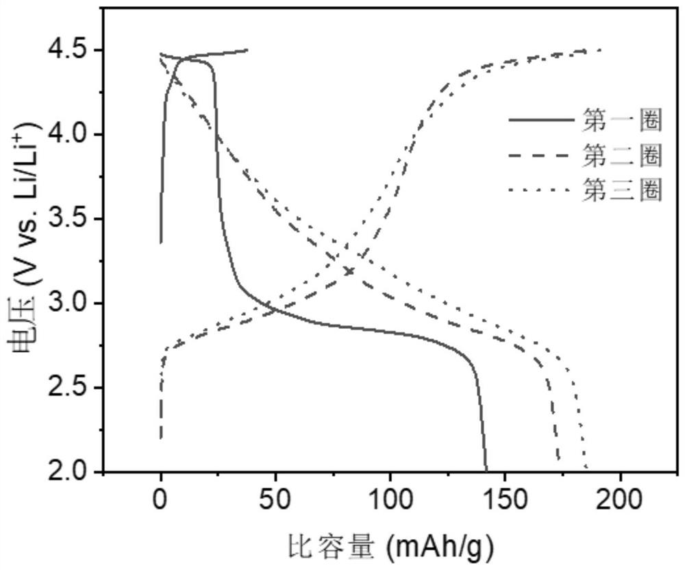 Preparation method and application of lithium ion battery positive electrode active material
