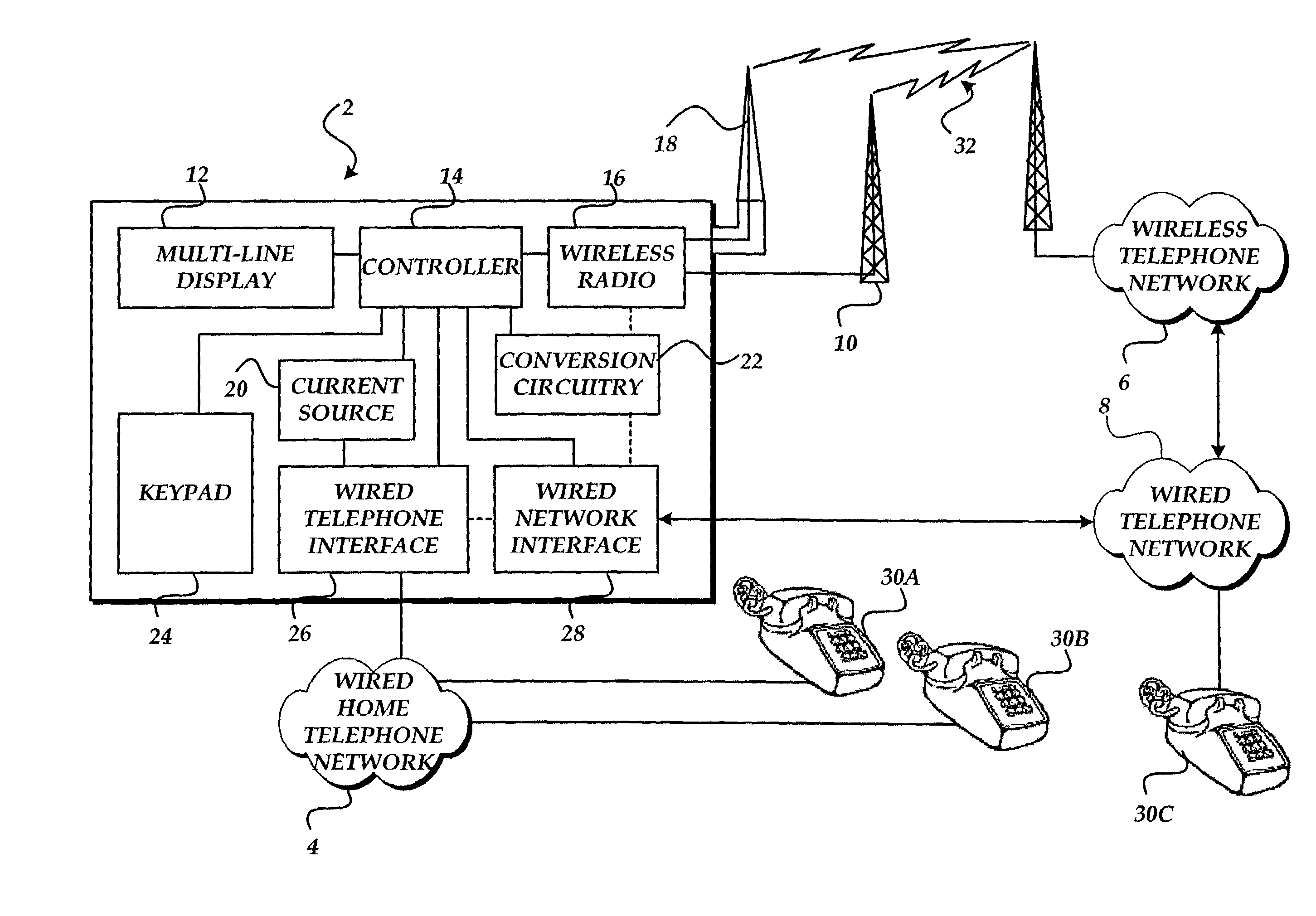 Apparatus for providing a gateway between a wired telephone and a wireless telephone network