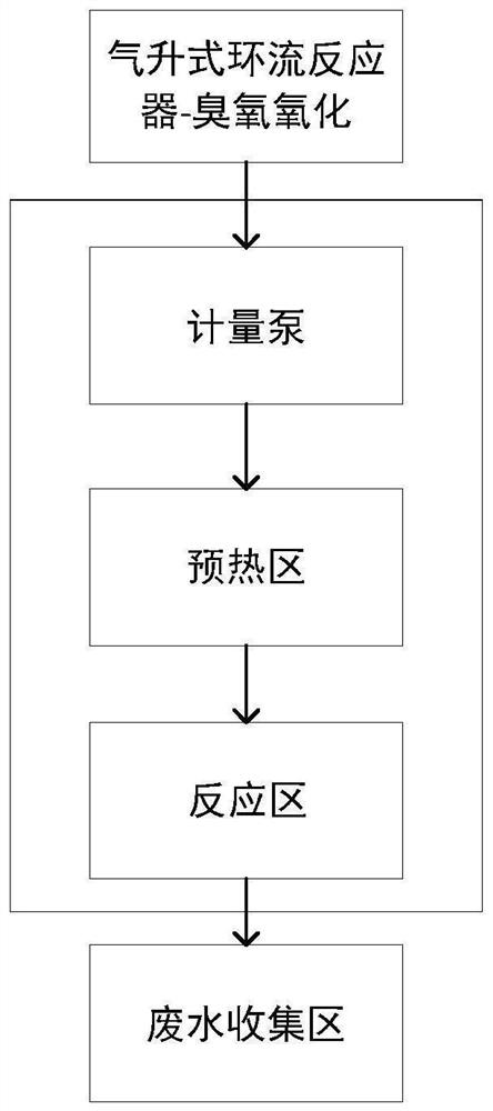 Combined treatment method of polycyclic aromatic hydrocarbon wastewater