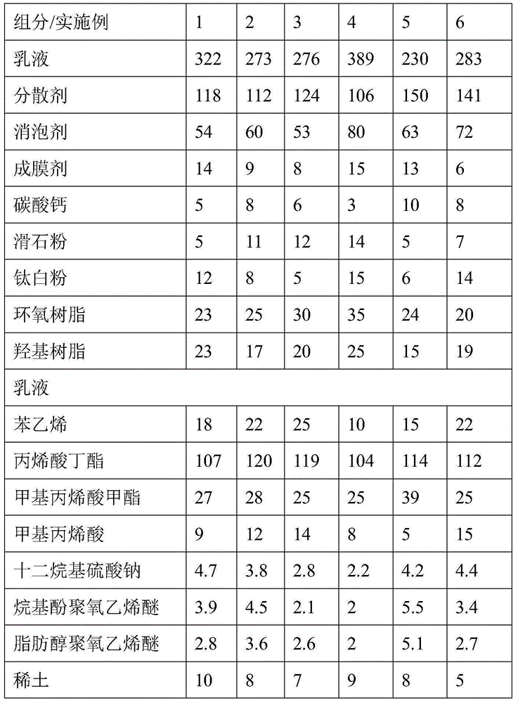 High corrosion resistant material for protecting pipeline and preparation method thereof