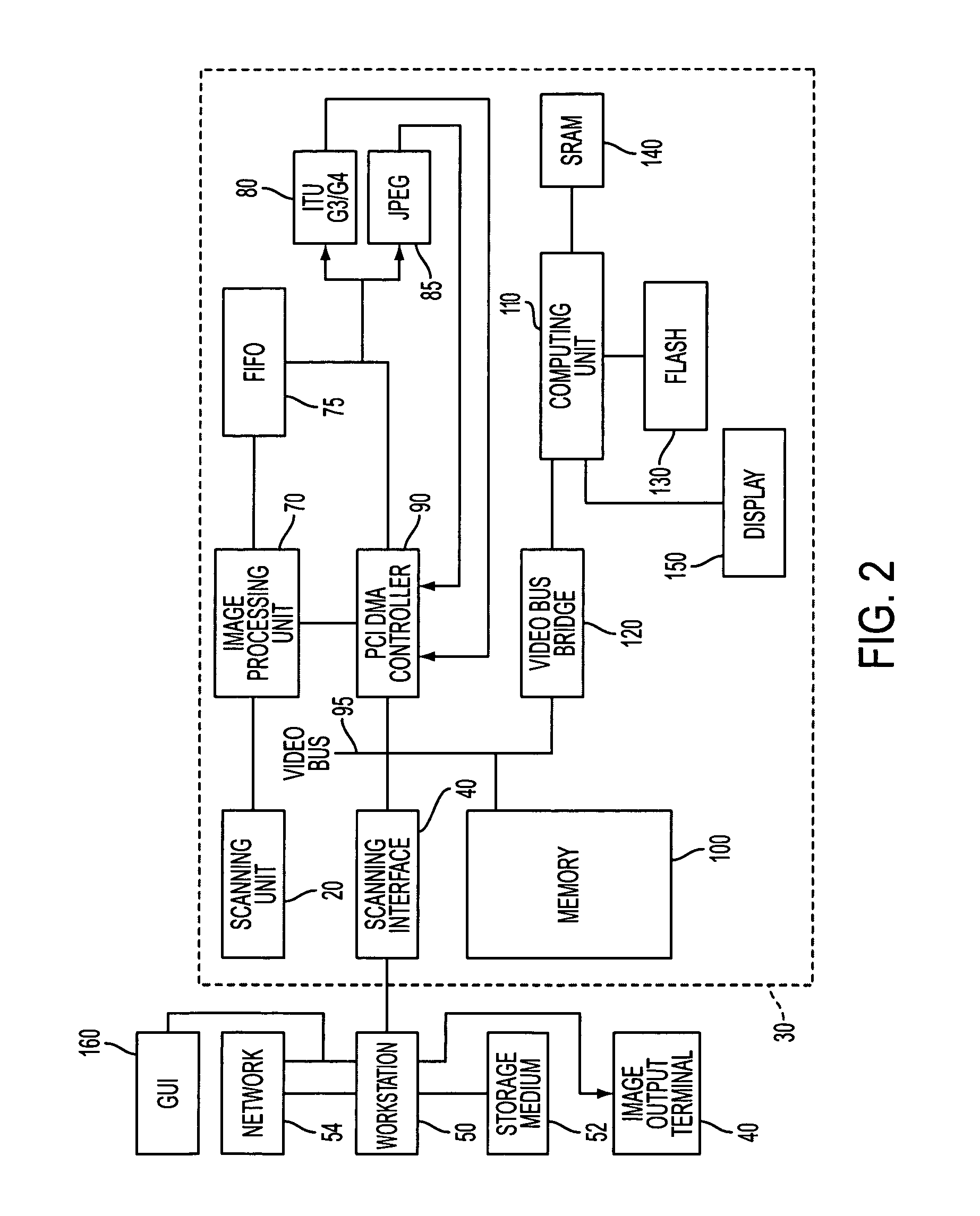 Systems and methods for optimal dynamic range adjustment of scanned images