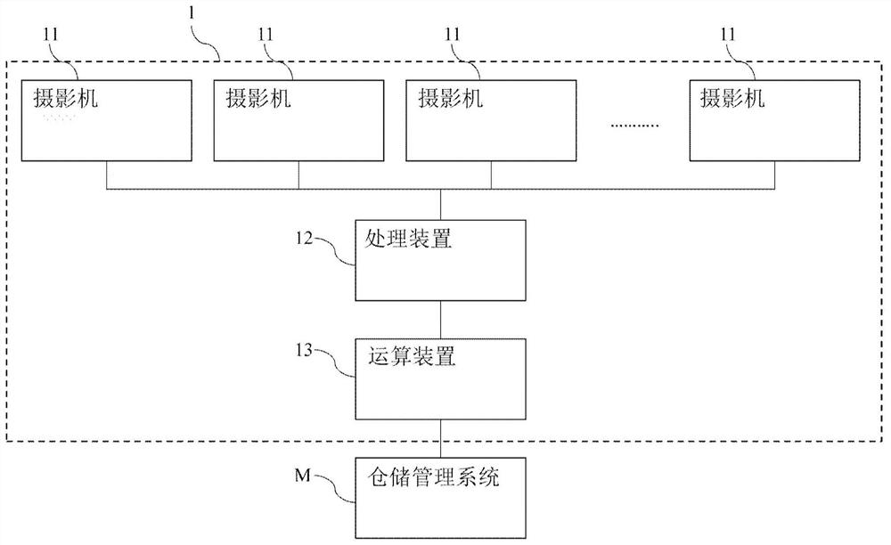 Multi-camera positioning scheduling system and method