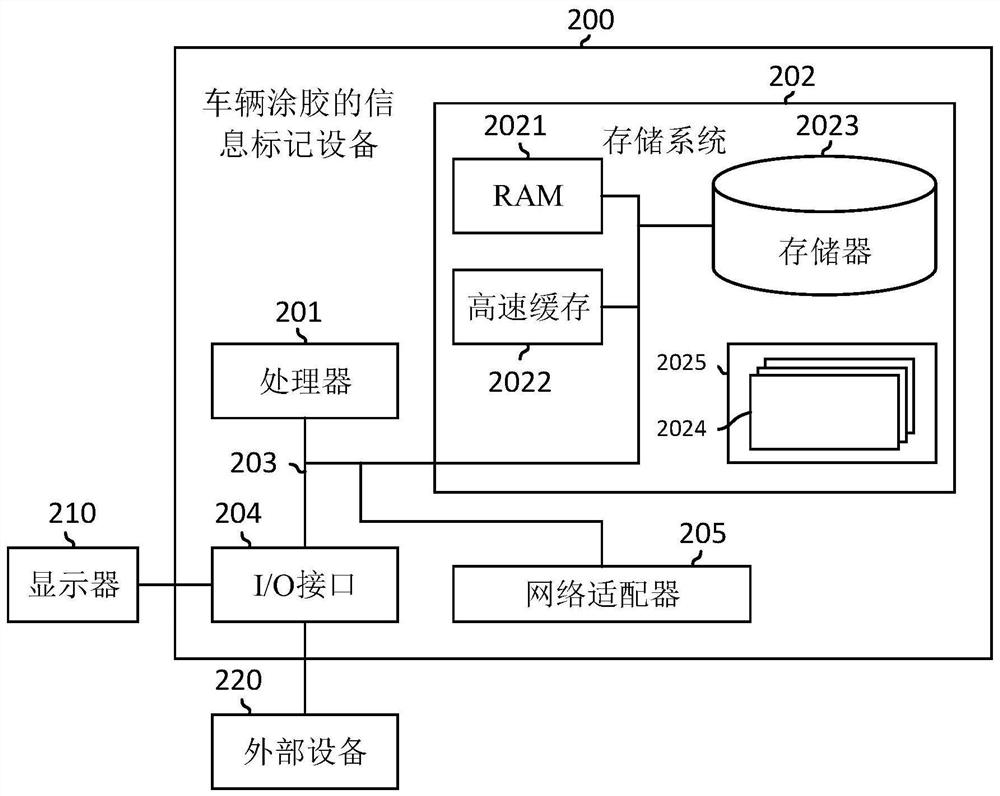 Information processing method and device based on robot and information marking equipment