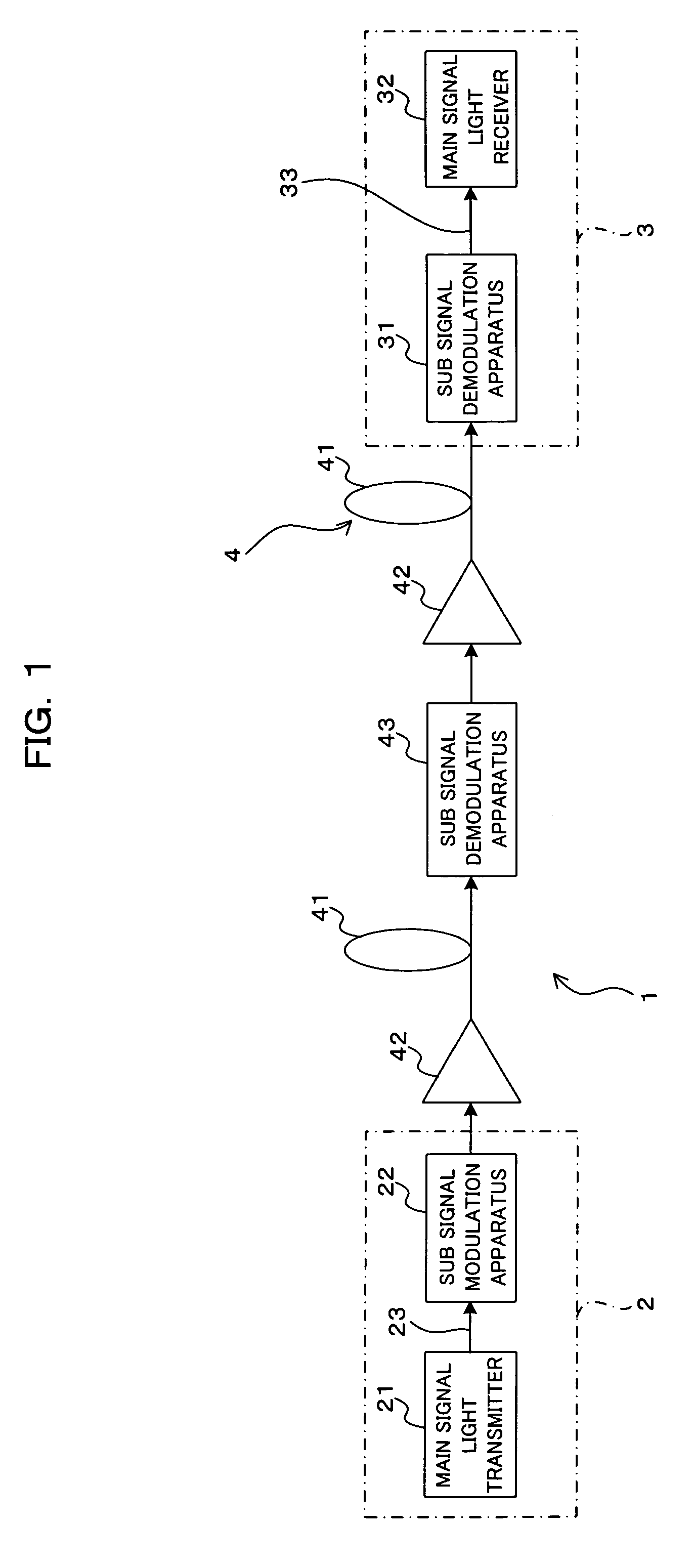 Sub signal modulation apparatus, sub signal demodulation apparatus, and sub signal modulation demodulation system