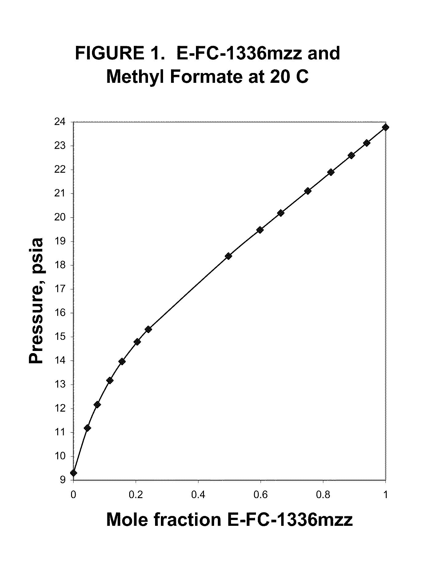 Azeotropic and azeotrope-like compositions of E-1,1,1,4,4,4-hexafluoro-2-butene