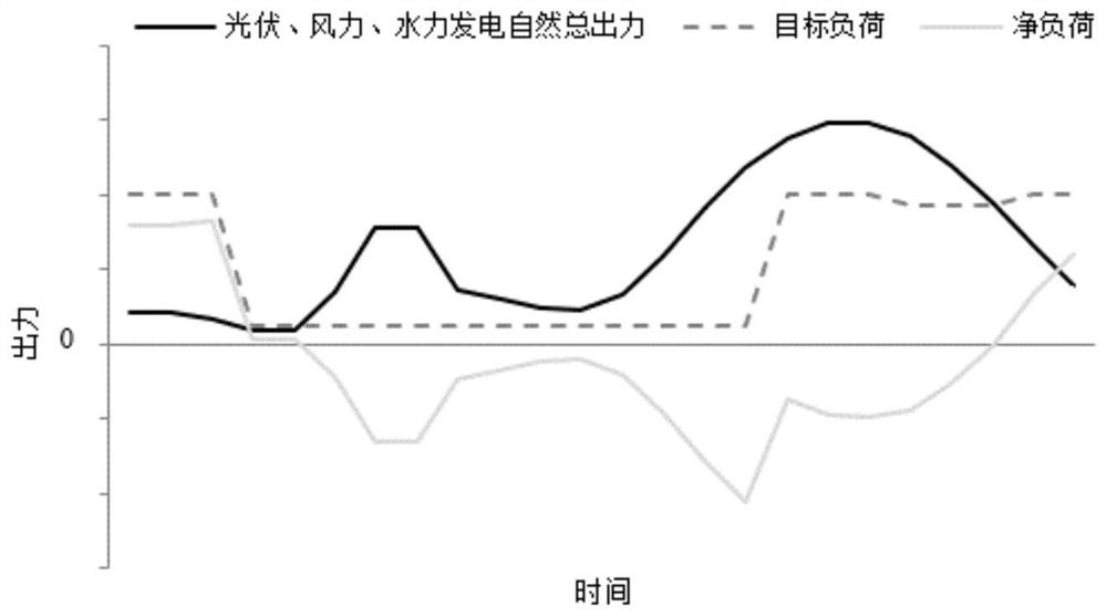 Power generation scheduling method and device for clean energy base