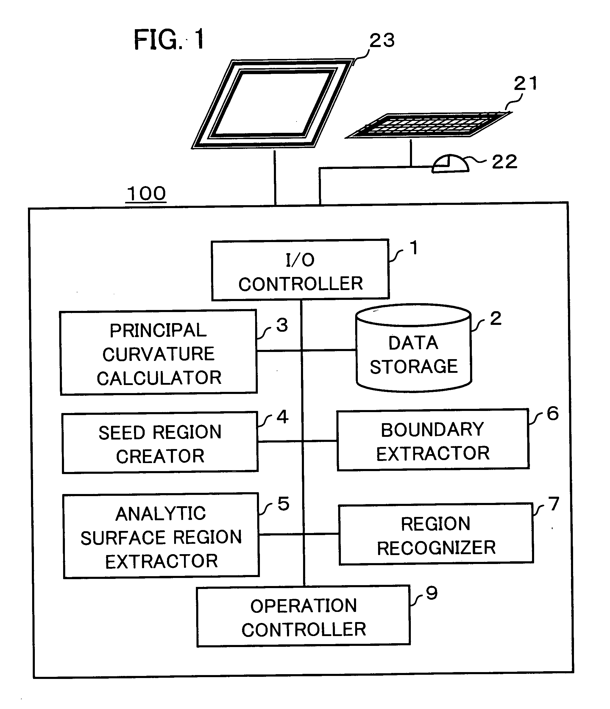 Apparatus, method and program for segmentation of mesh model data into analytic surfaces based on robust curvature estimation and region growing