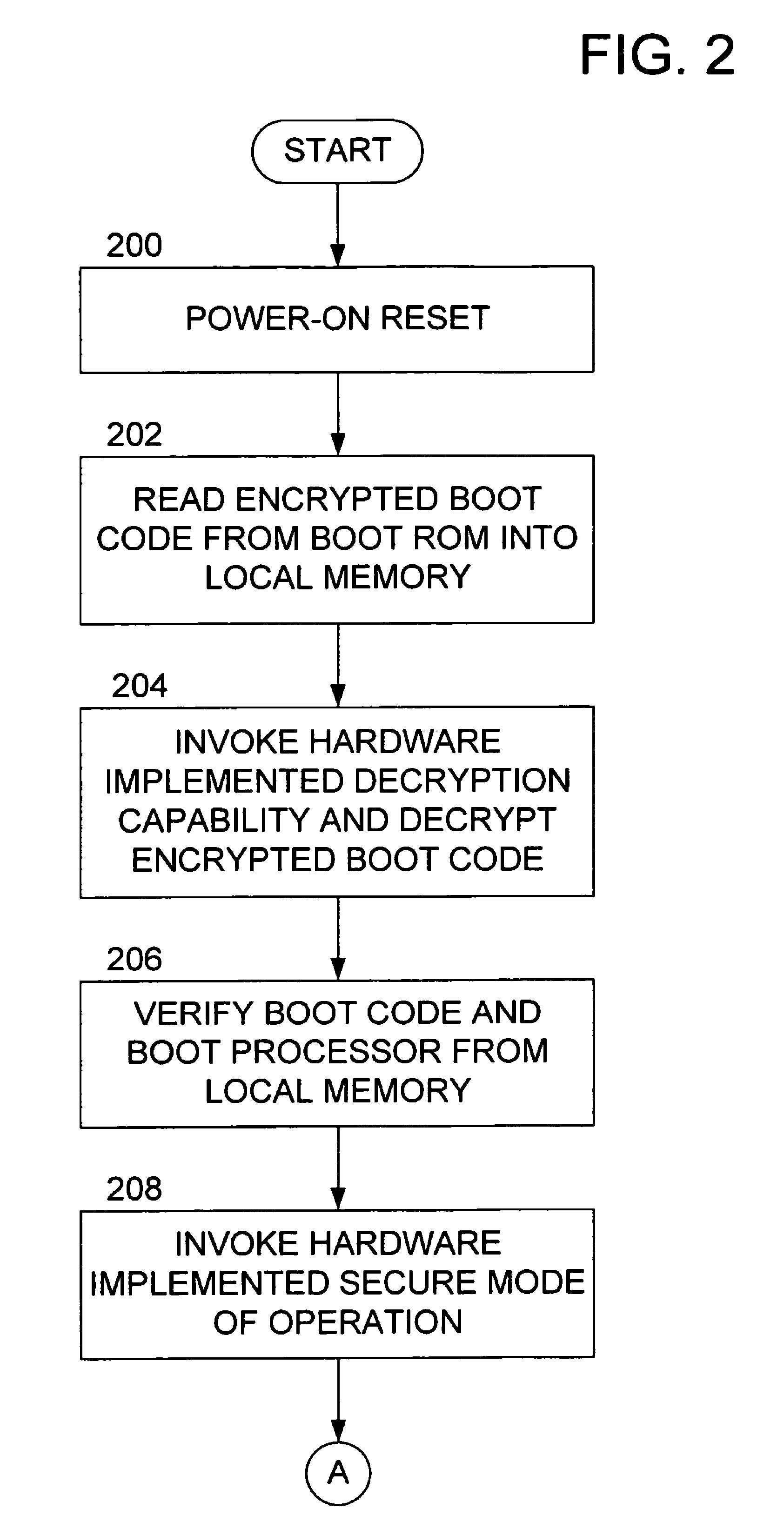Methods and apparatus for providing a secure booting sequence in a processor