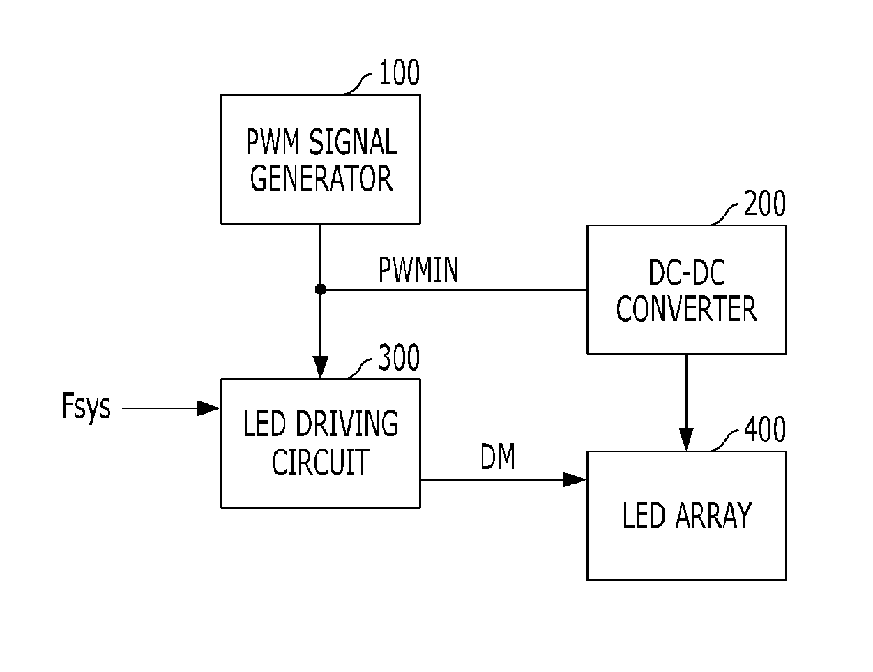 Circuit and method for driving a light emitting diode for a backlight, and backlight driving apparatus using the same