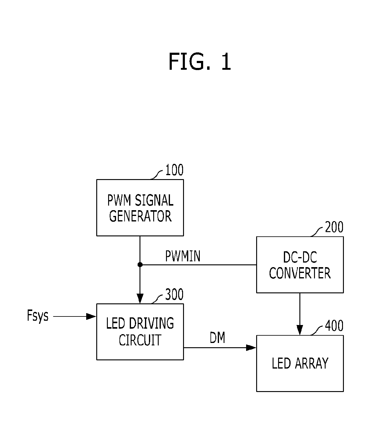 Circuit and method for driving a light emitting diode for a backlight, and backlight driving apparatus using the same