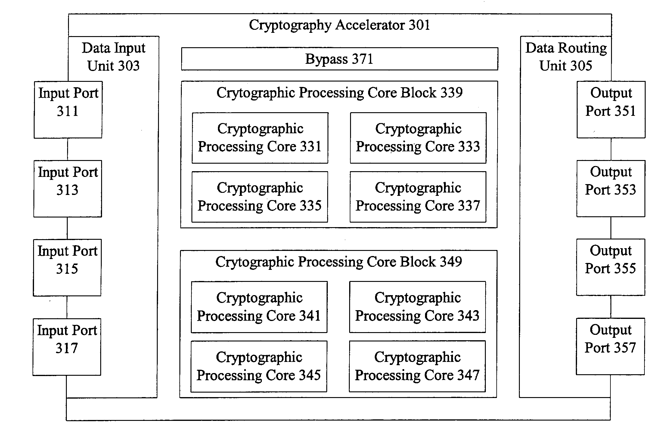 Cryptography accelerator data routing unit