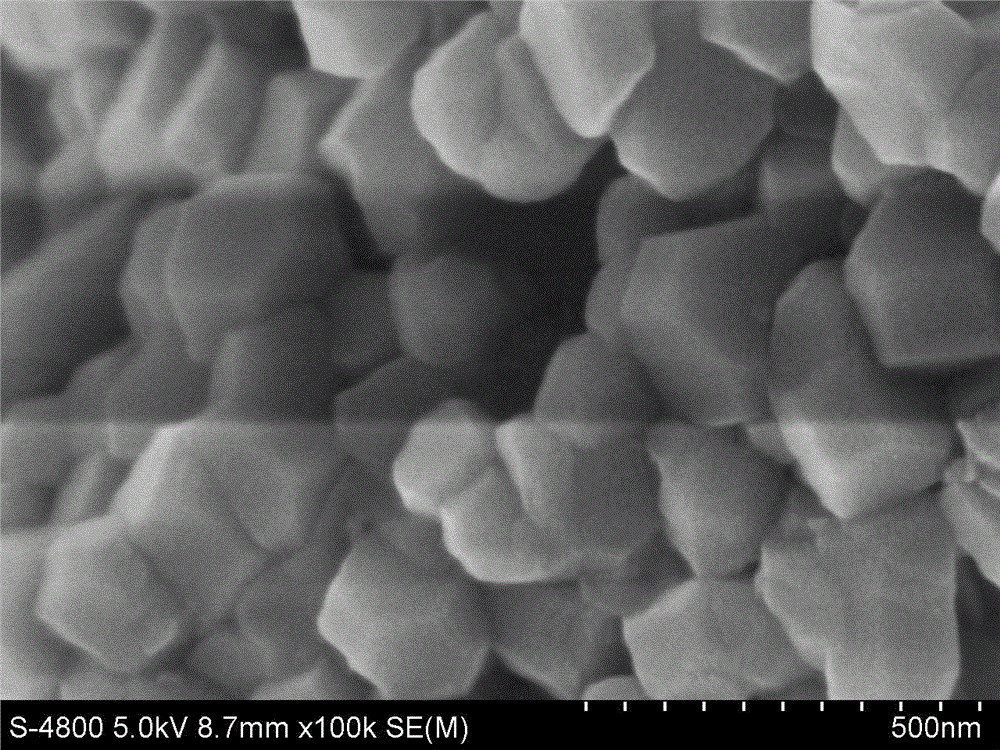 Preparation method of ternary cathode material