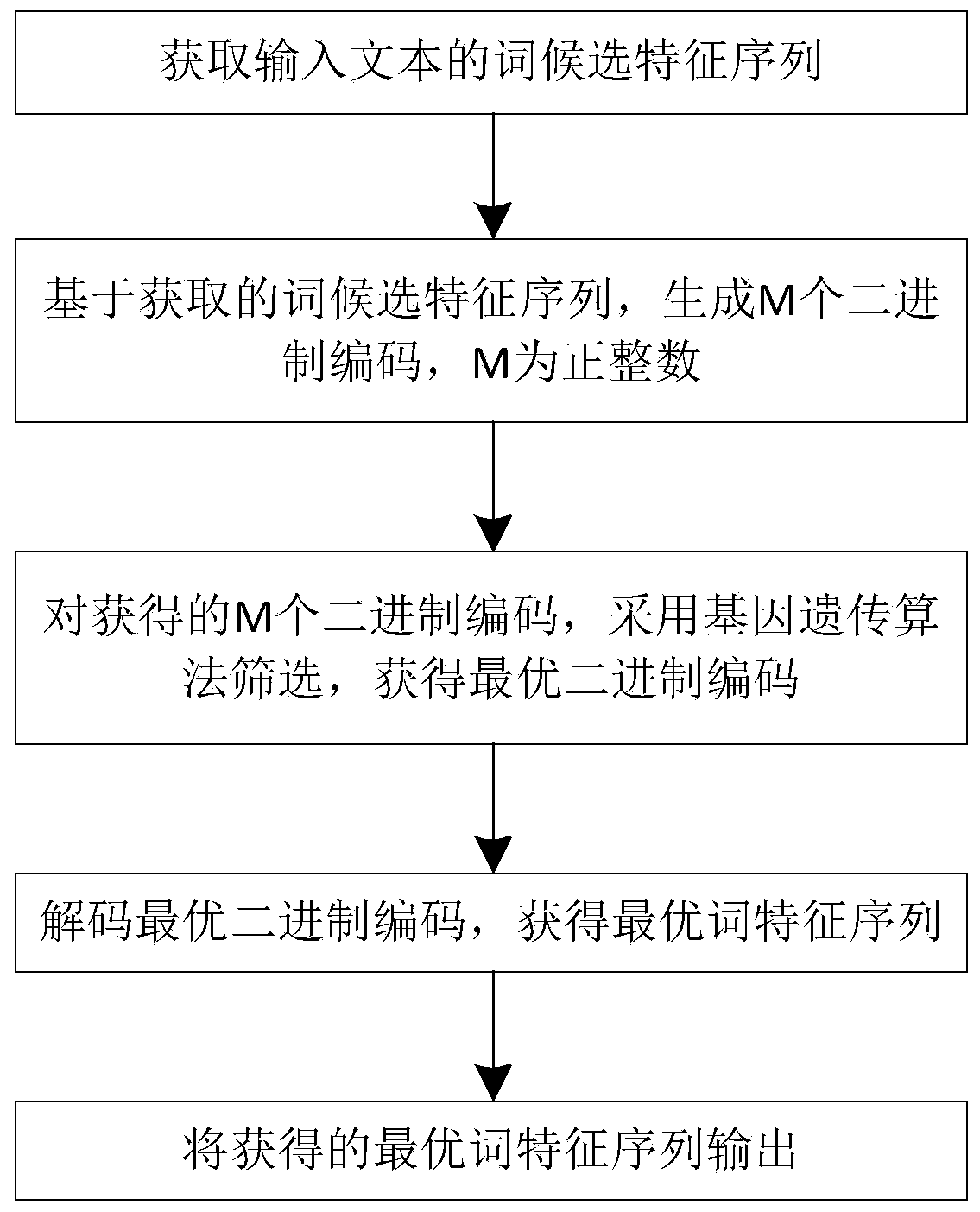 Text feature extraction method, system and device based on feature coding