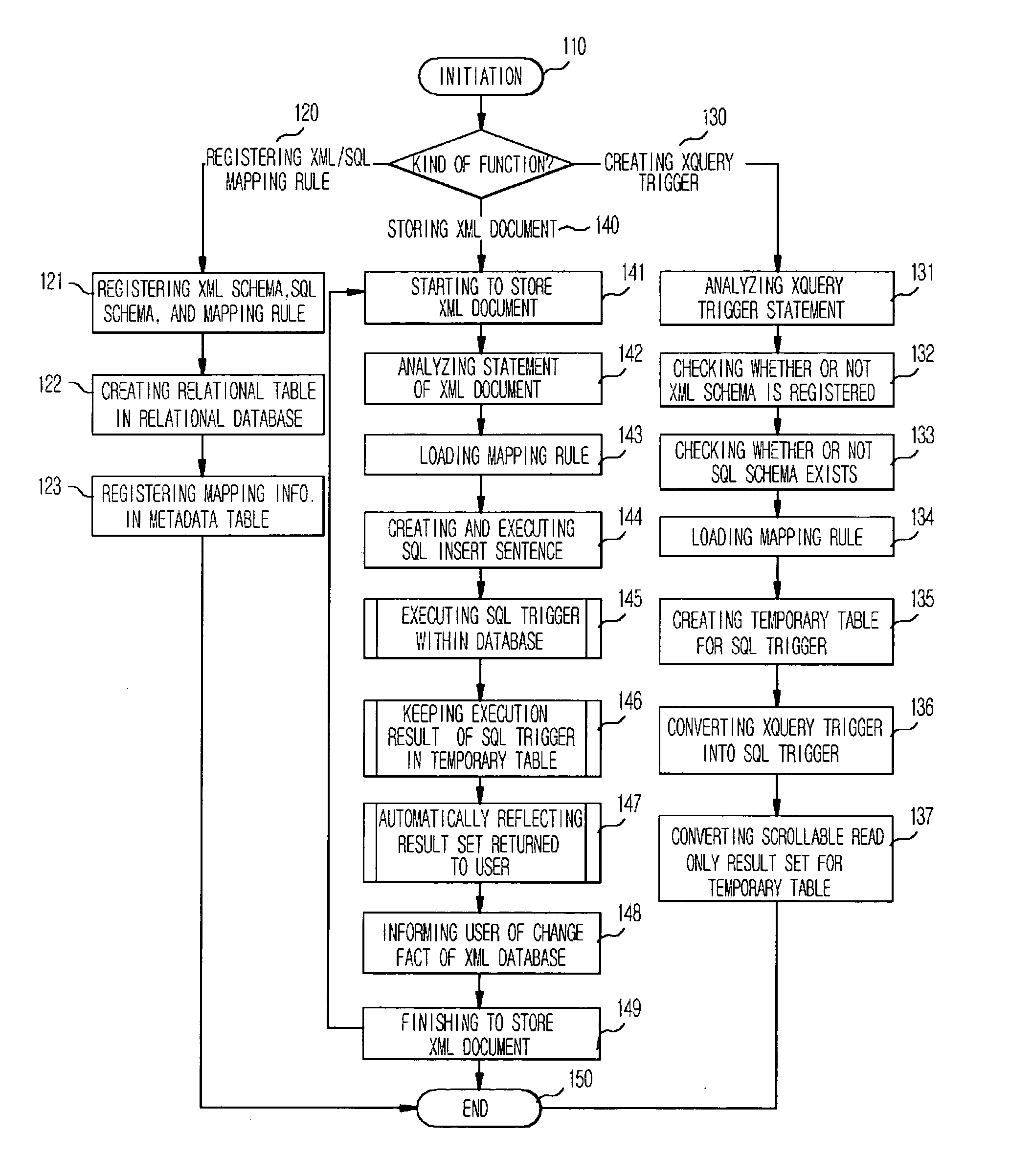 Method and system for supporting XQuery trigger in XML-DBMS based on relational DBMS