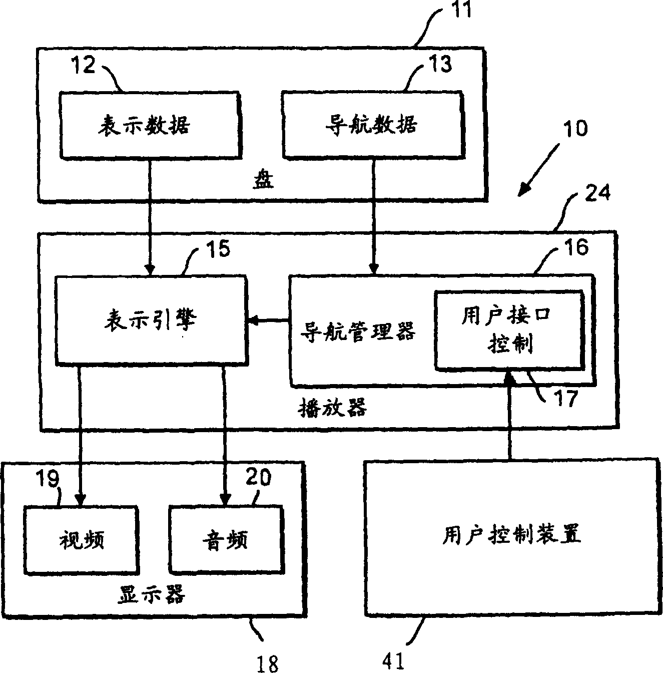 Digital video apparatus user interface