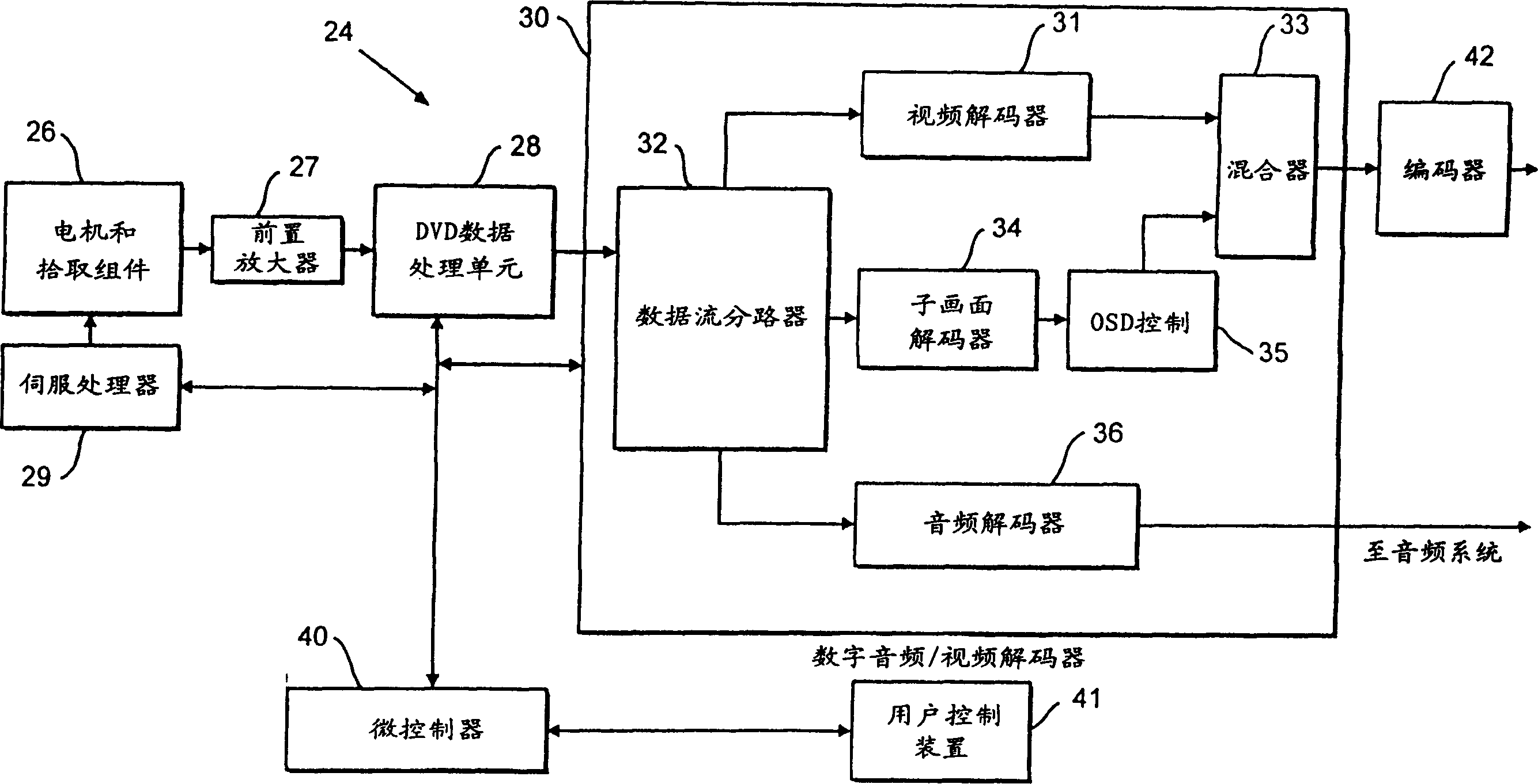 Digital video apparatus user interface