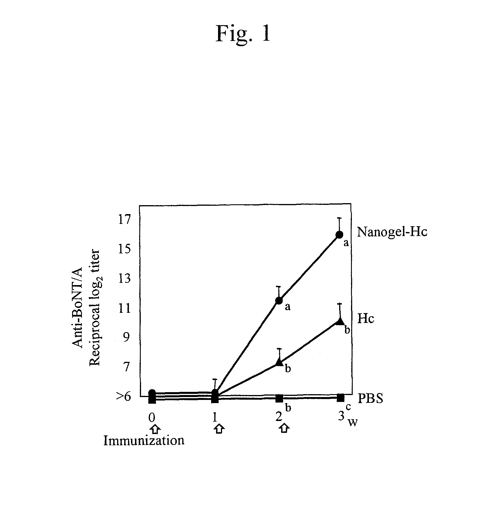 Mucosal vaccine using cationic nanogel