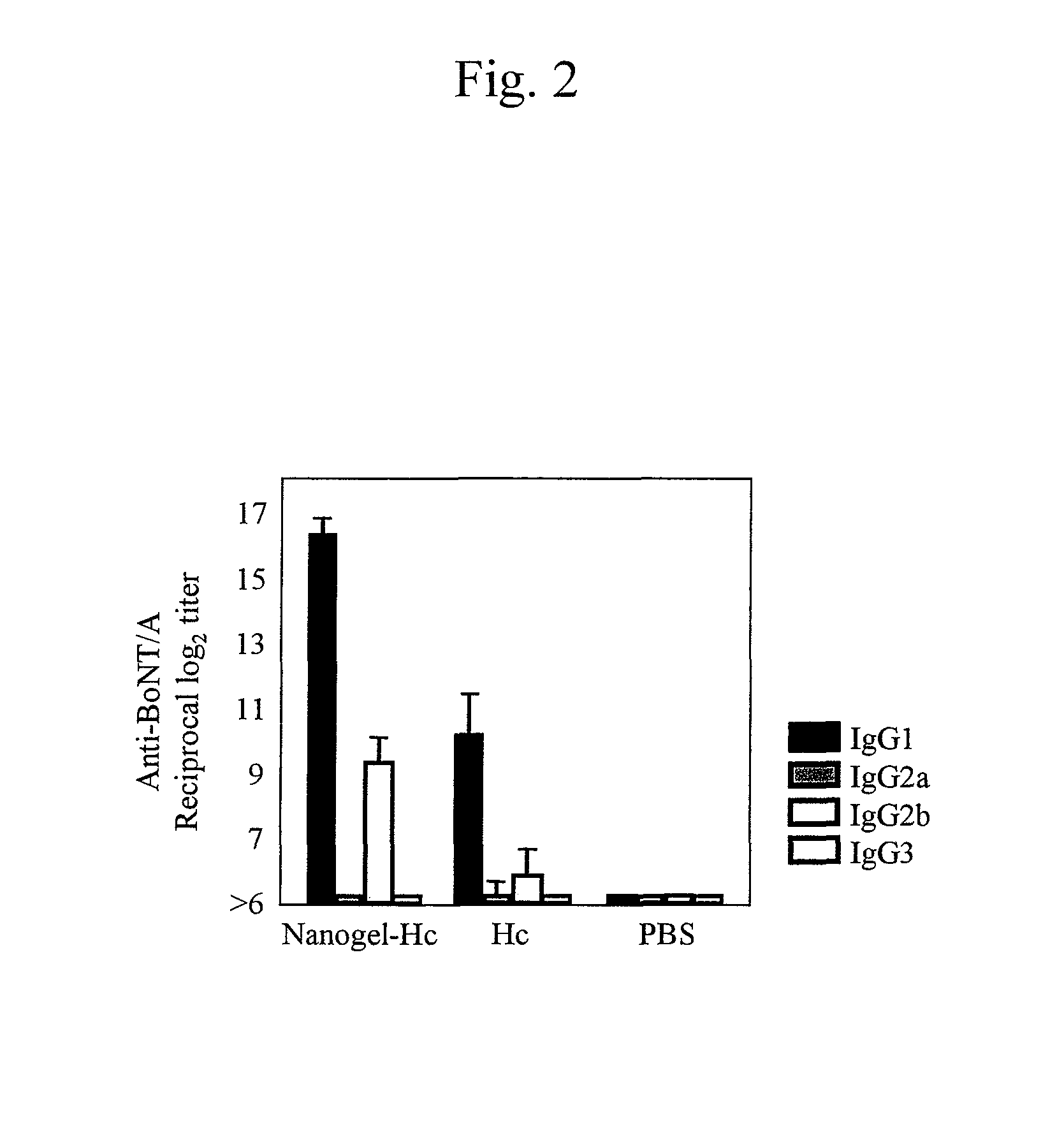 Mucosal vaccine using cationic nanogel