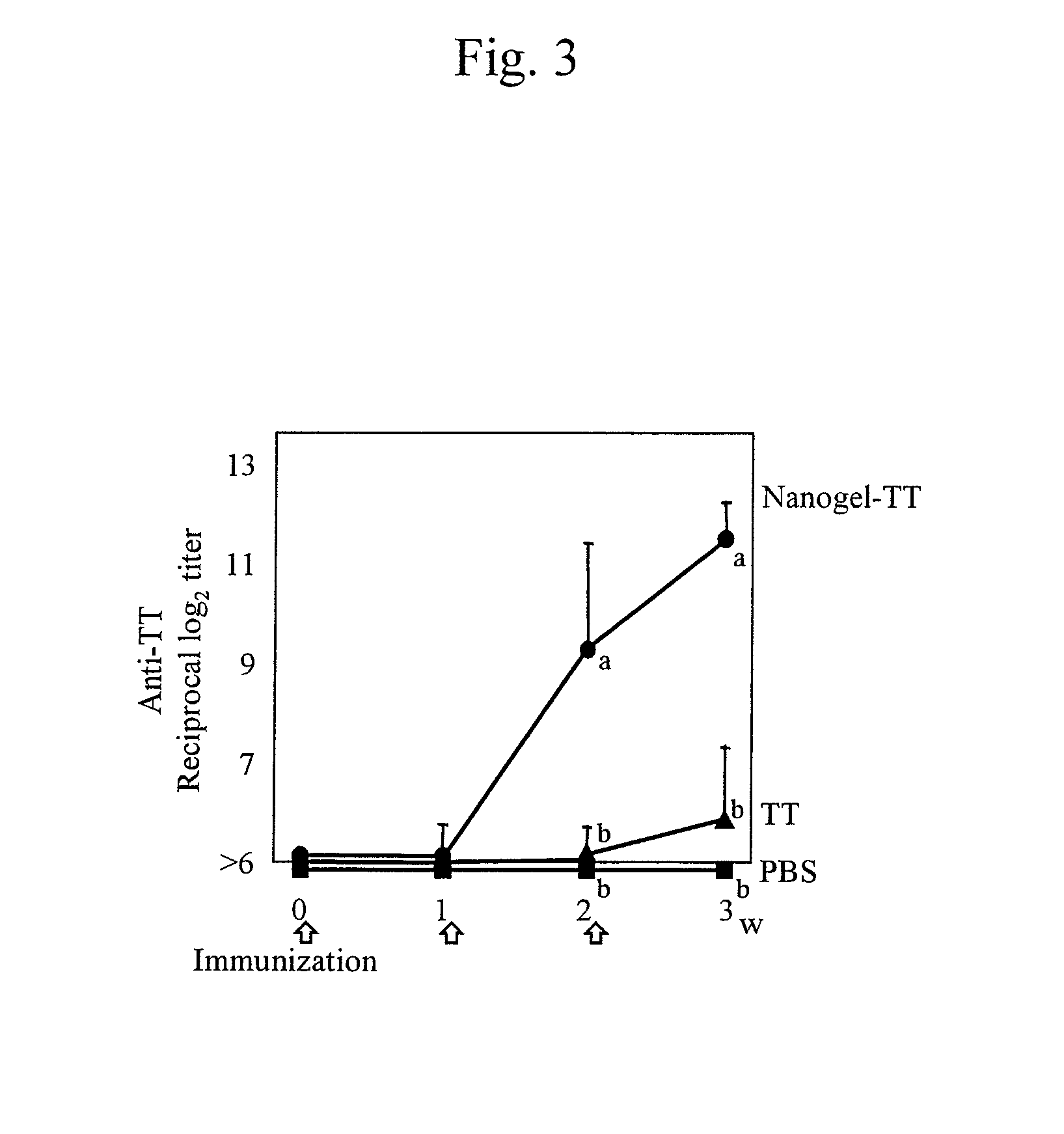 Mucosal vaccine using cationic nanogel