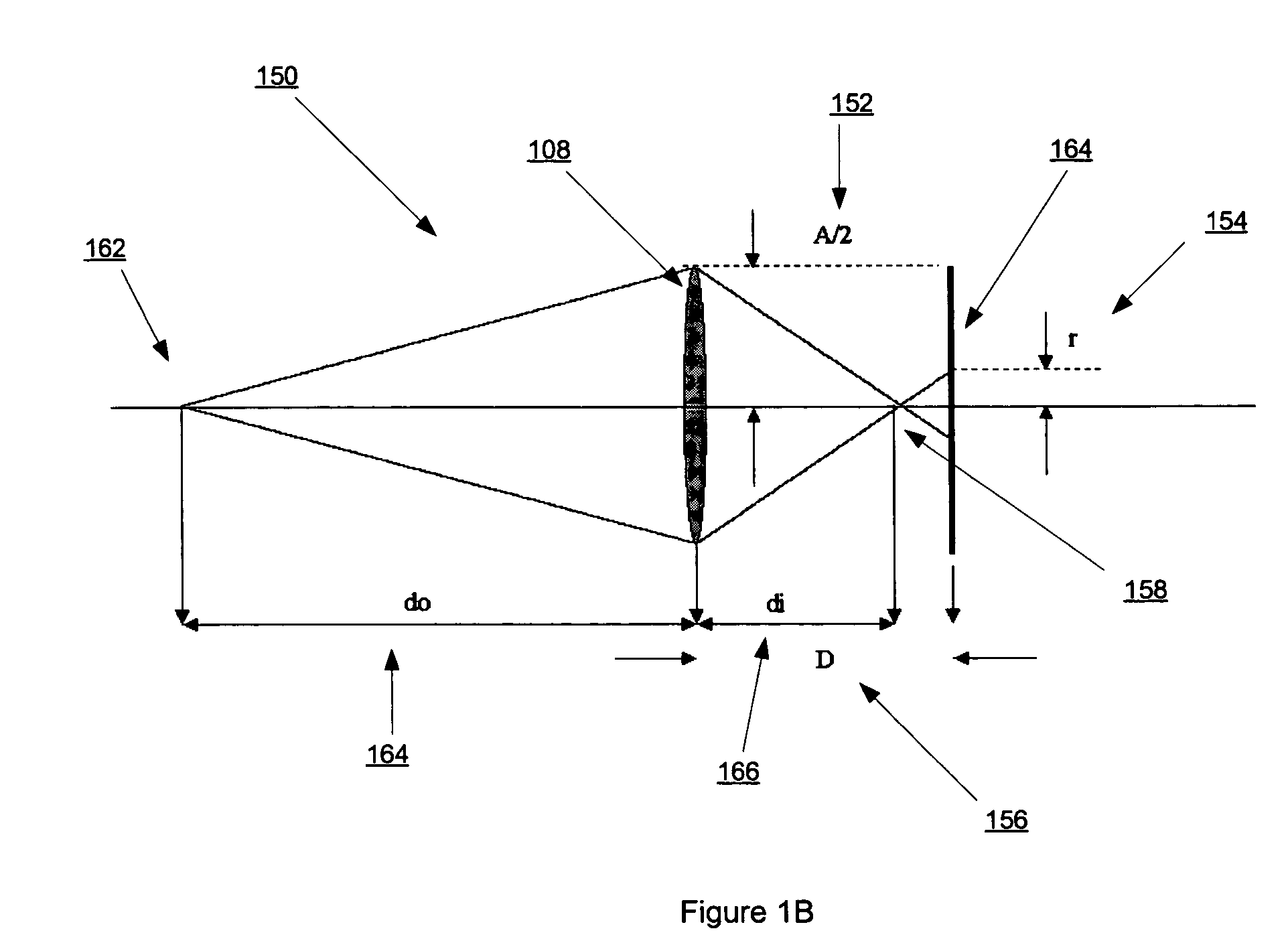 Method for creating a depth map for auto focus using an all-in-focus picture and two-dimensional scale space matching