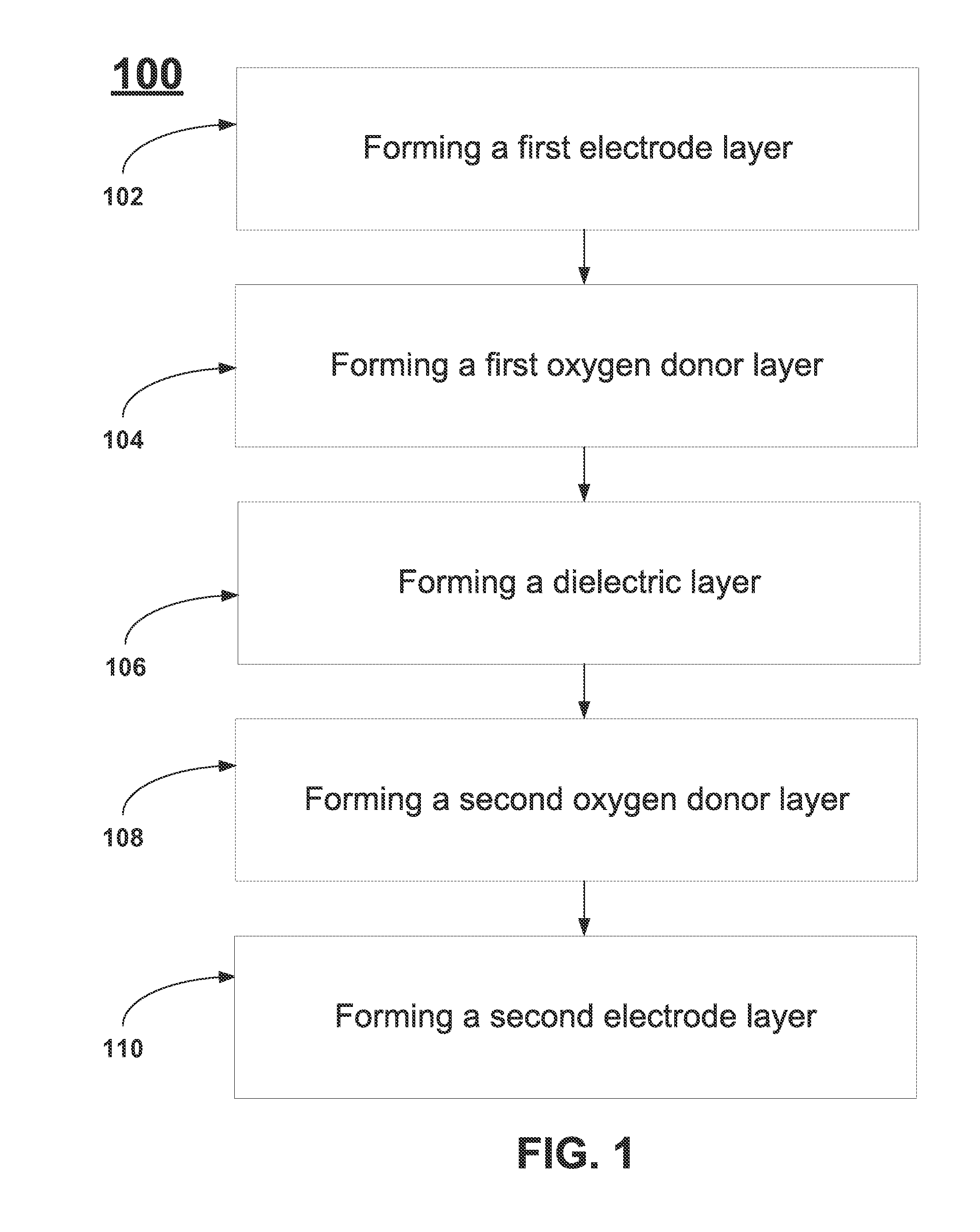 Methods to Improve Leakage of High K Materials