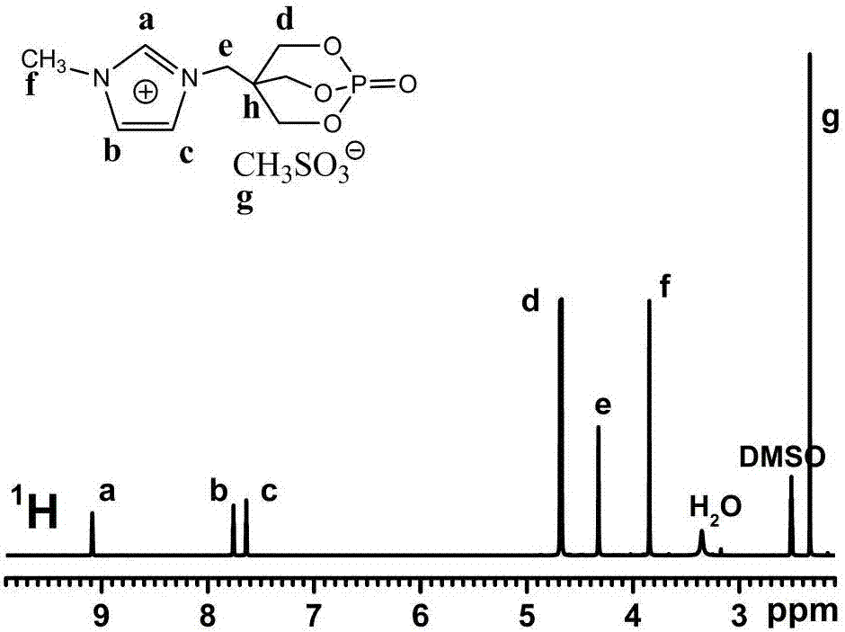 Imidazolium ionic liquid flame retardant containing cage phosphate structure and preparation method thereof