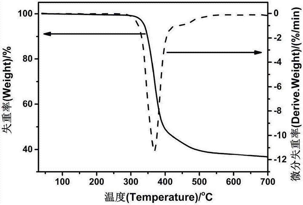 Imidazolium ionic liquid flame retardant containing cage phosphate structure and preparation method thereof