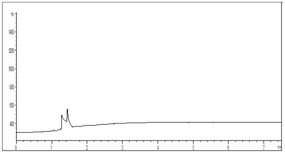 Method for determining genotoxic substance 1, 2-dibromoethane of loratadine ring compound