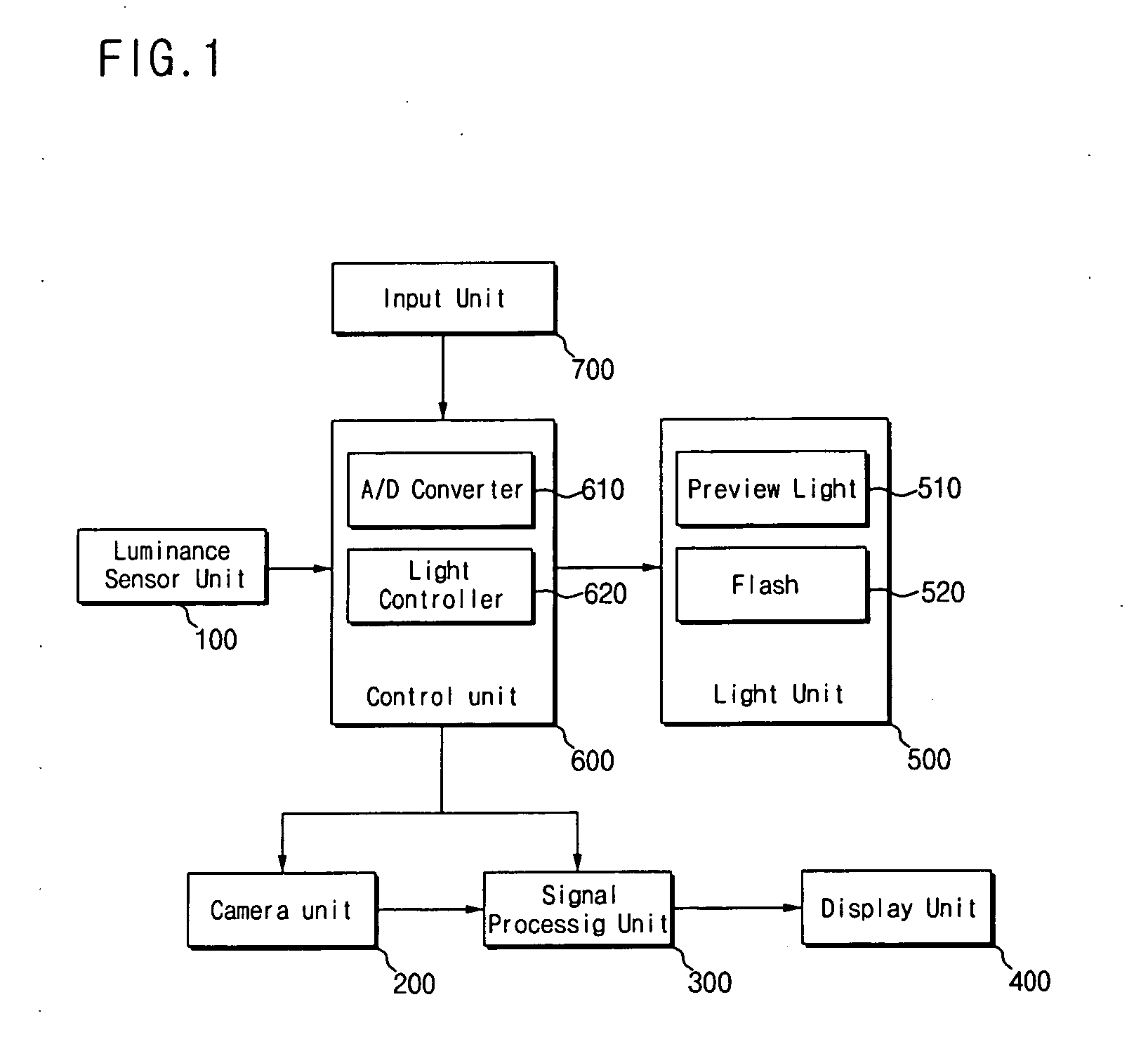 Mobile communication terminal equipped with camera and method of controlling the same