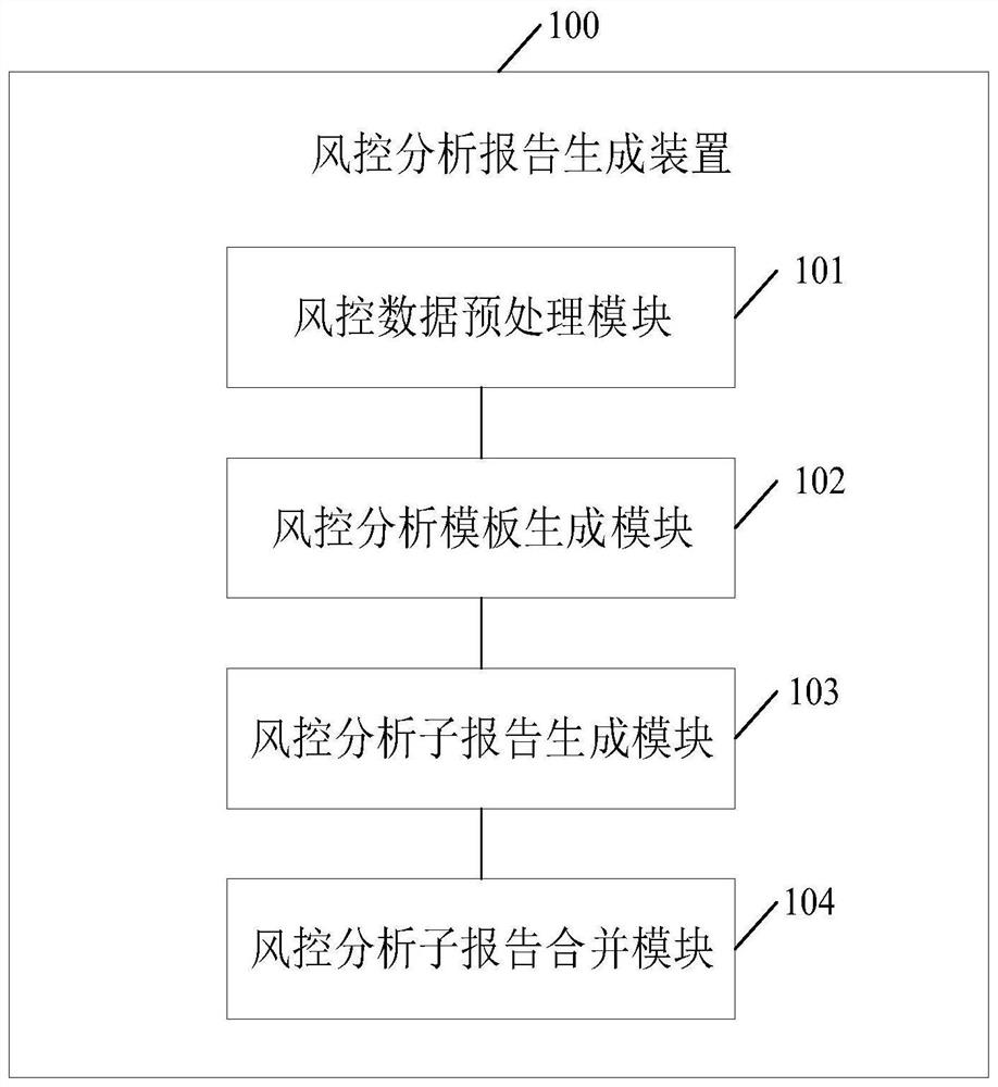 Risk control analysis report generation method and device, electronic equipment and storage medium