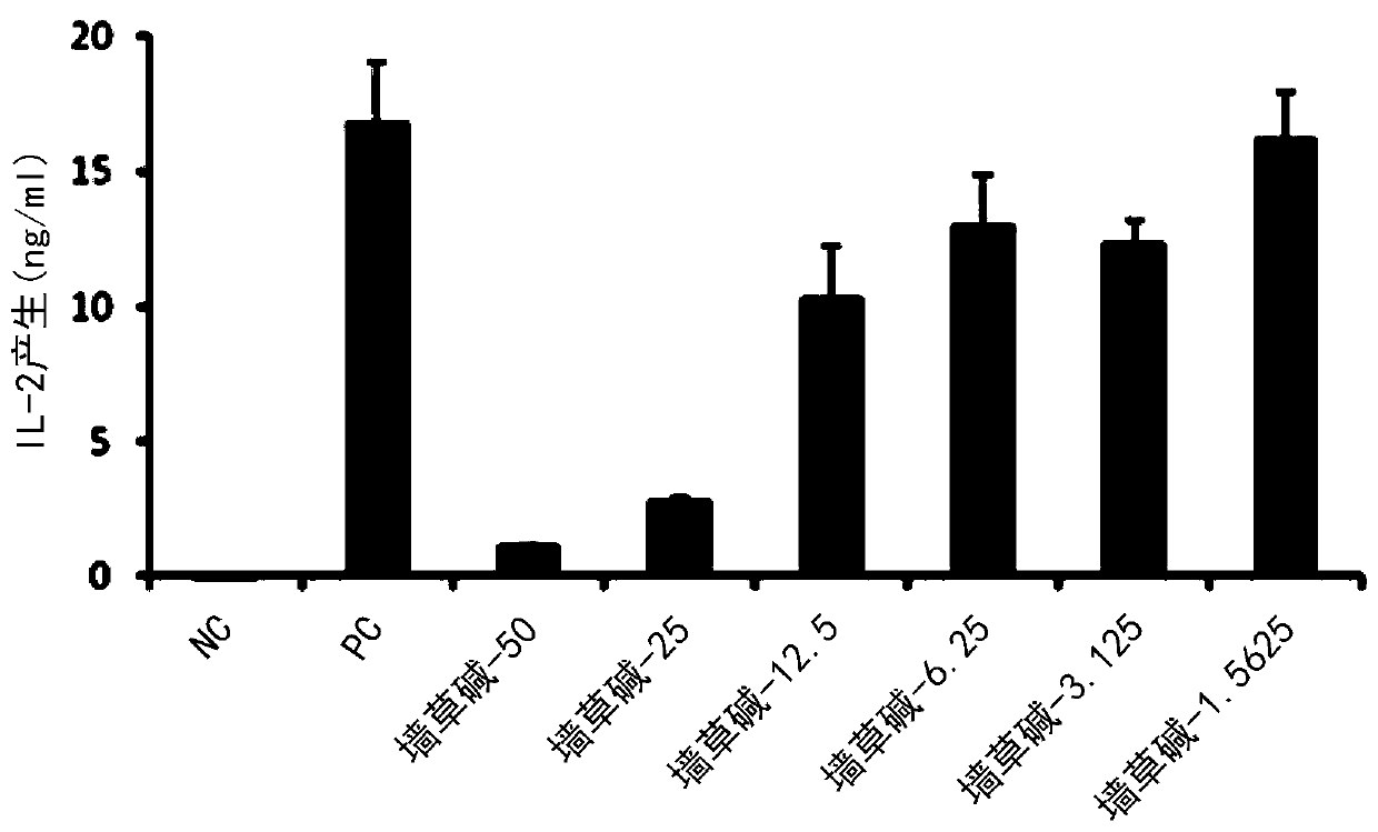 Composition for improving contact dermatitis containing pellitorine as an active ingredient