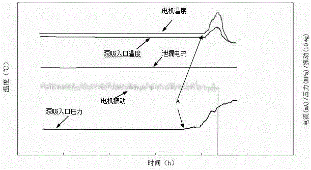 Parameter diagnosis and analysis method for electric submersible pump well working condition instrument