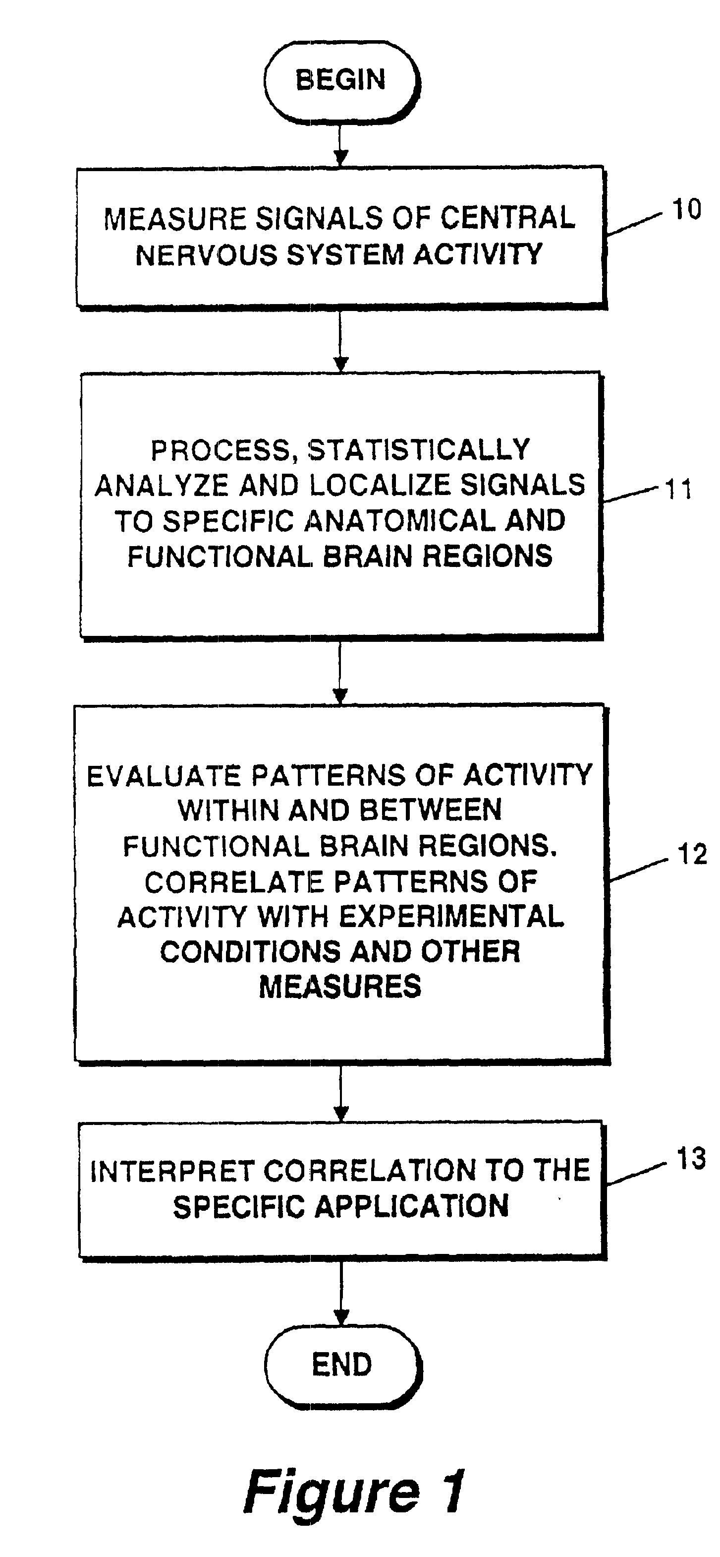 Method and apparatus for objectively measuring pain, pain treatment and other related techniques