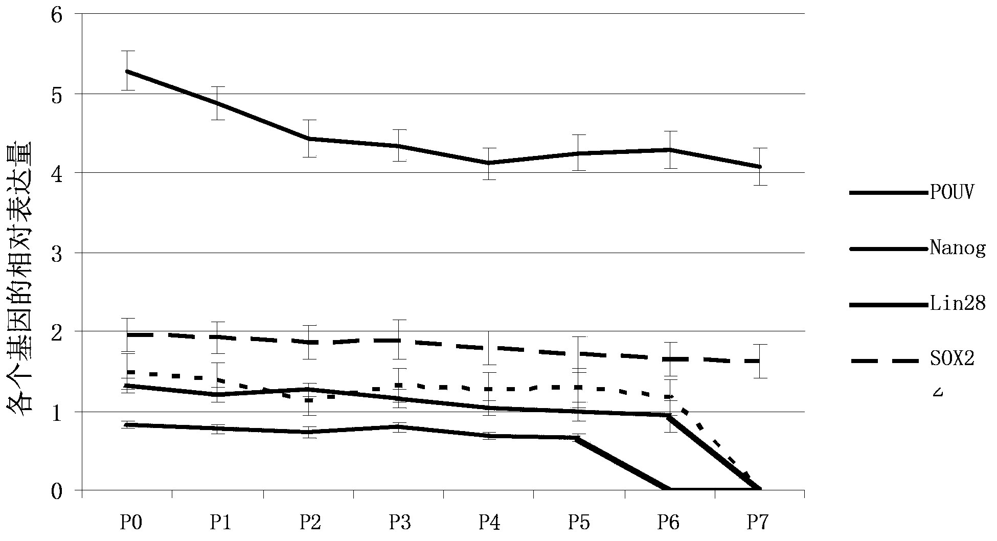 Embryonic stem cell culture medium and application thereof