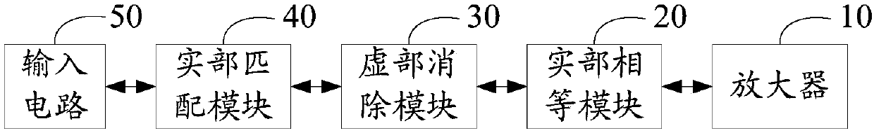 Matching circuit