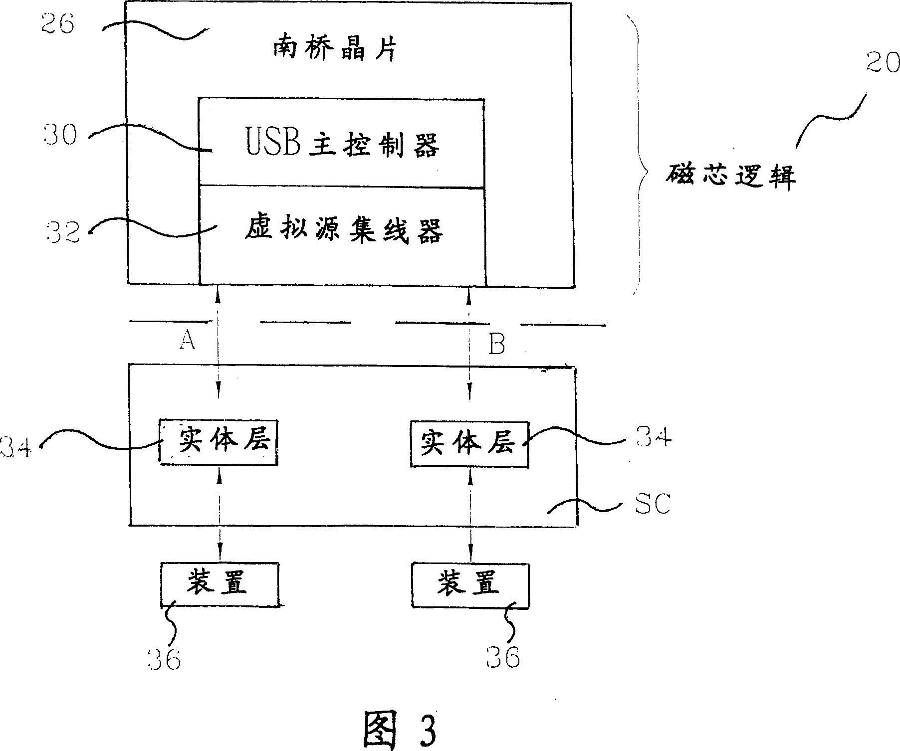 Universal serial bus host machine system