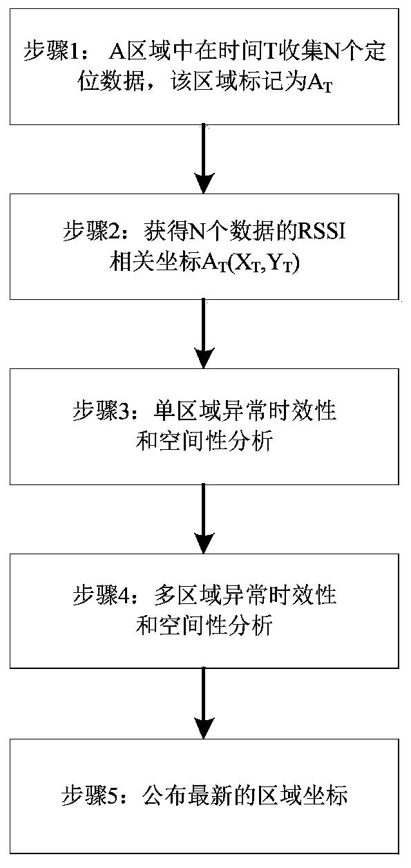 A Method for Detecting Area Location Hijacking Attacks