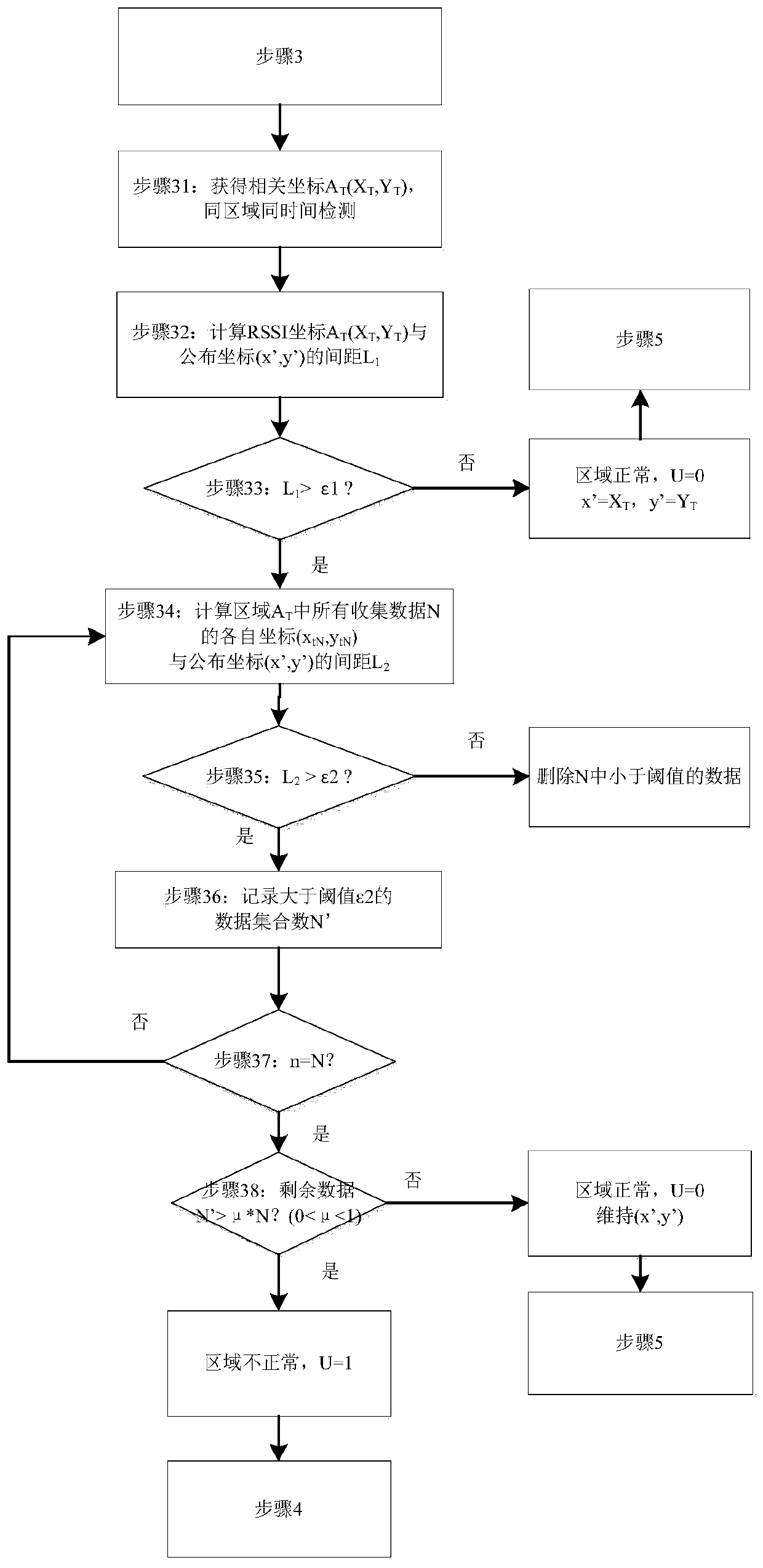 A Method for Detecting Area Location Hijacking Attacks