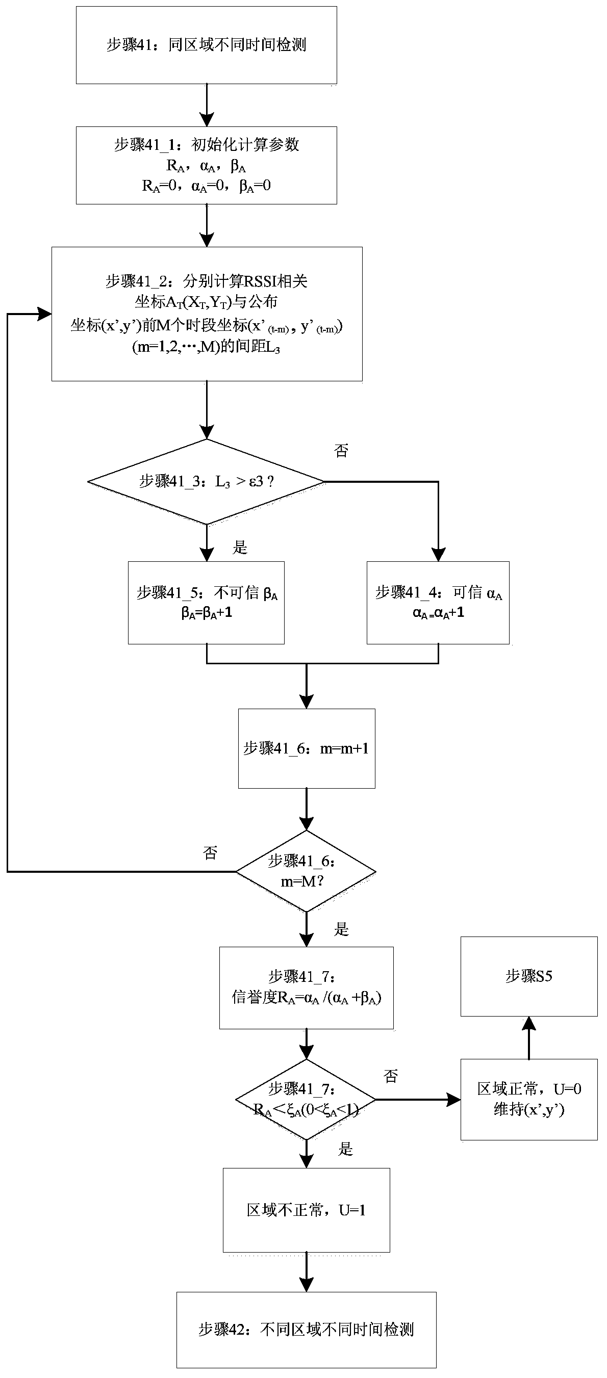 A Method for Detecting Area Location Hijacking Attacks