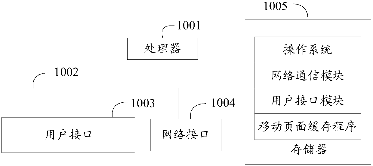 Terminal page caching method and system and readable storage medium