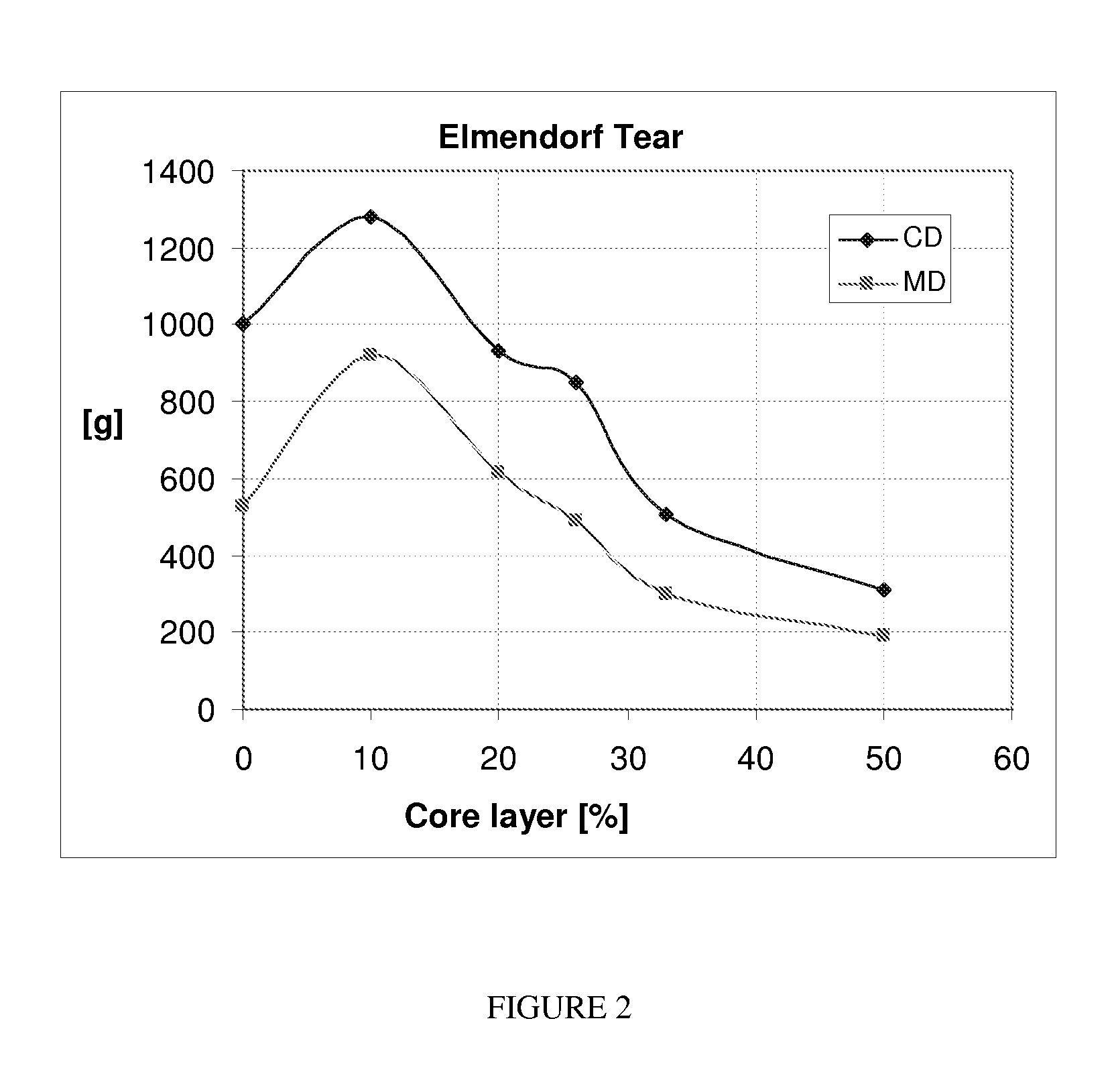 Layered films, packages prepared therefrom, and methods of making the same