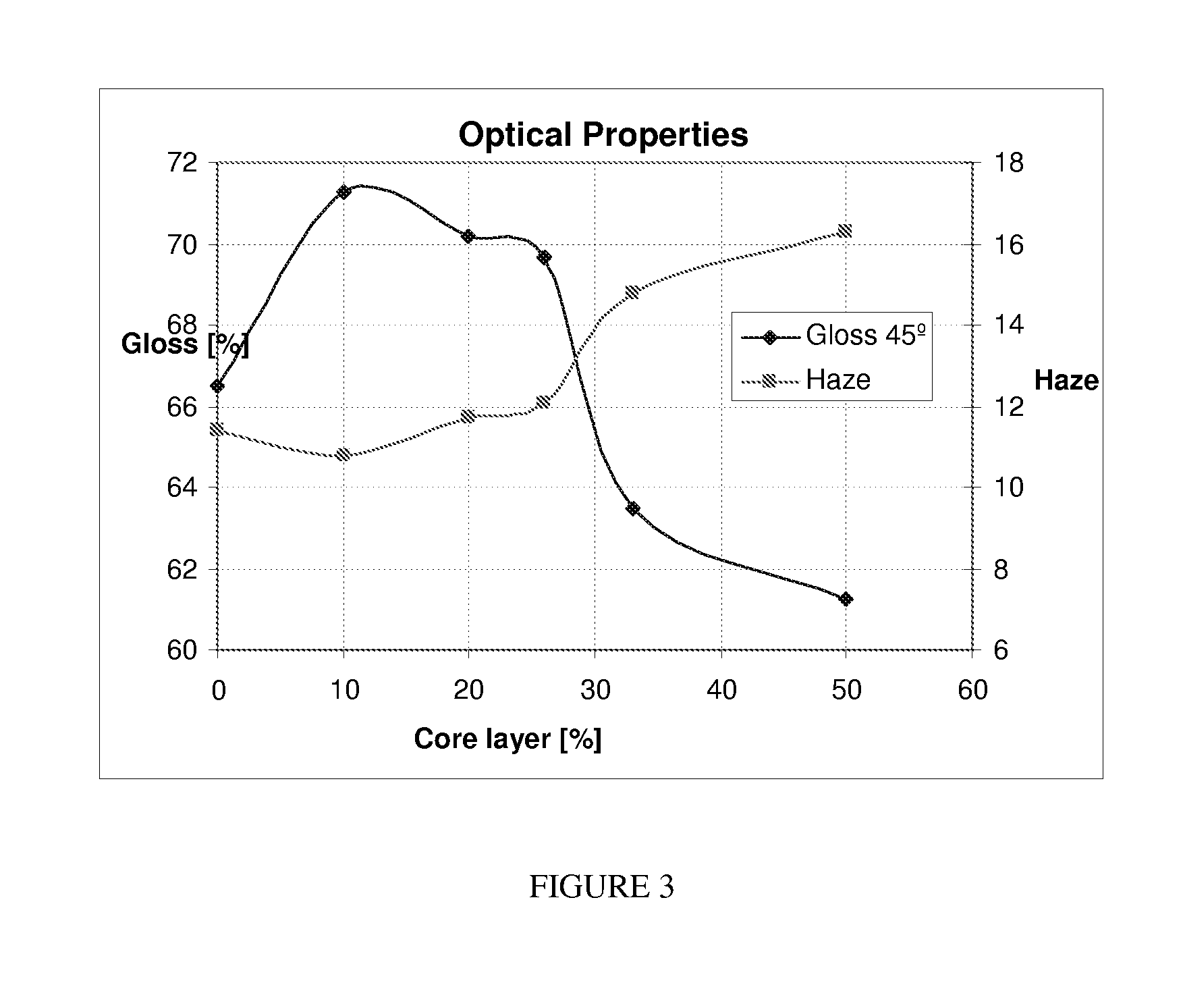 Layered films, packages prepared therefrom, and methods of making the same
