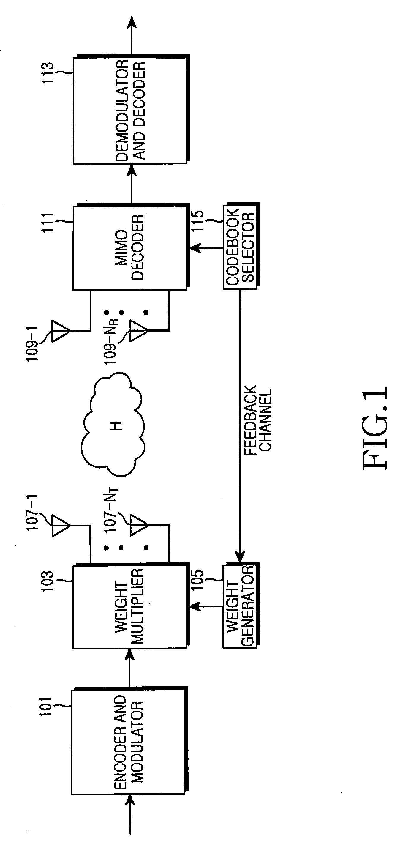 Apparatus and method for determining beamforming vector in a codebook-based beamforming system