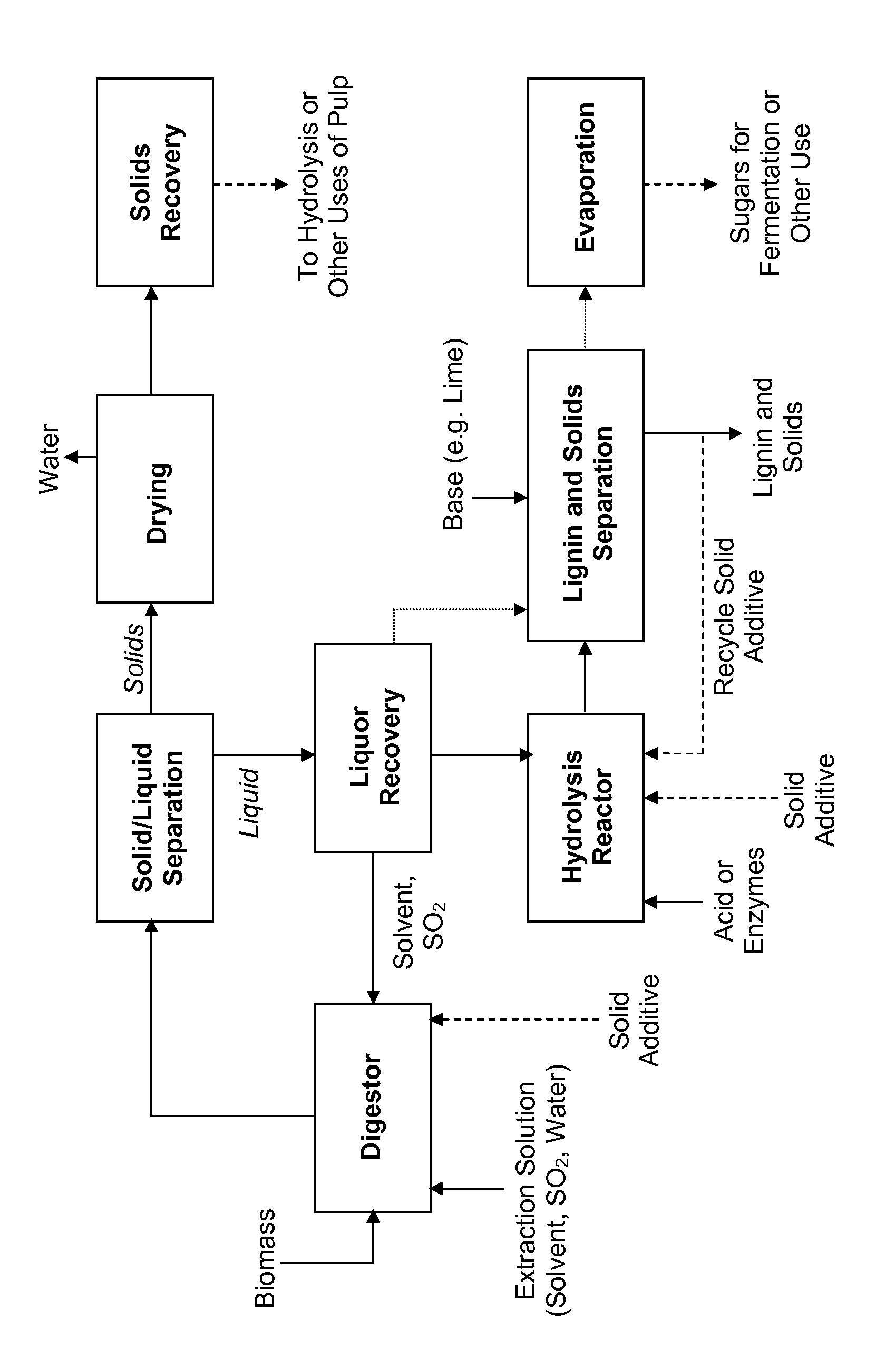 Processes and apparatus for lignin separation in biorefineries