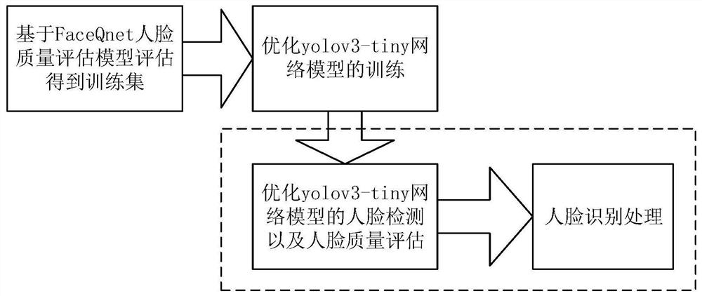 A real-time face recognition method and device