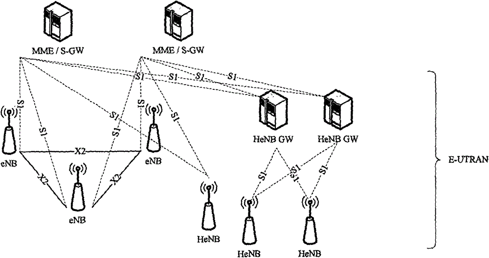 State query and access method and device of home base station gateway