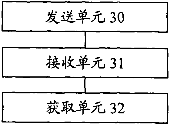 State query and access method and device of home base station gateway