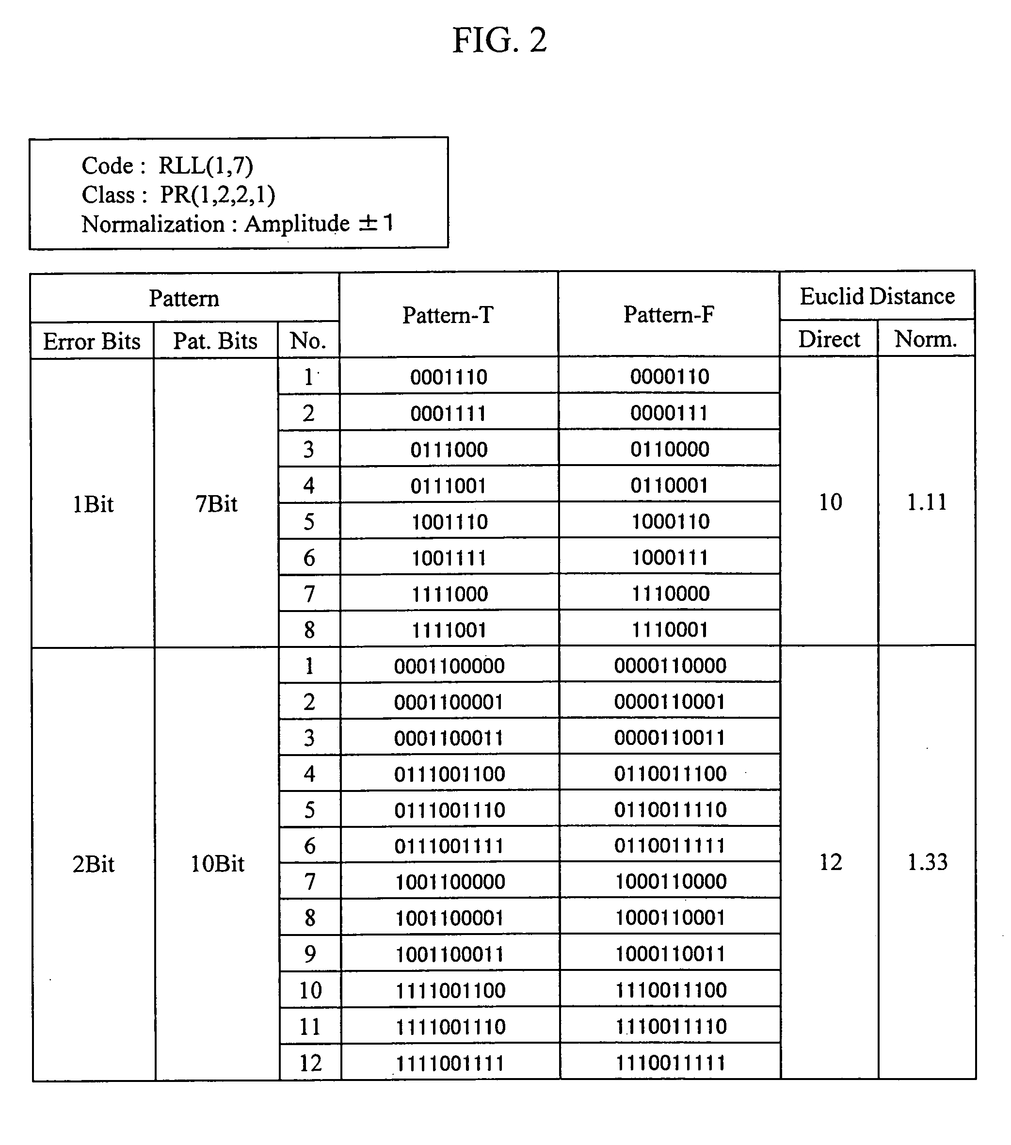 Method of evaluating a readout signal, and optical disc apparatus