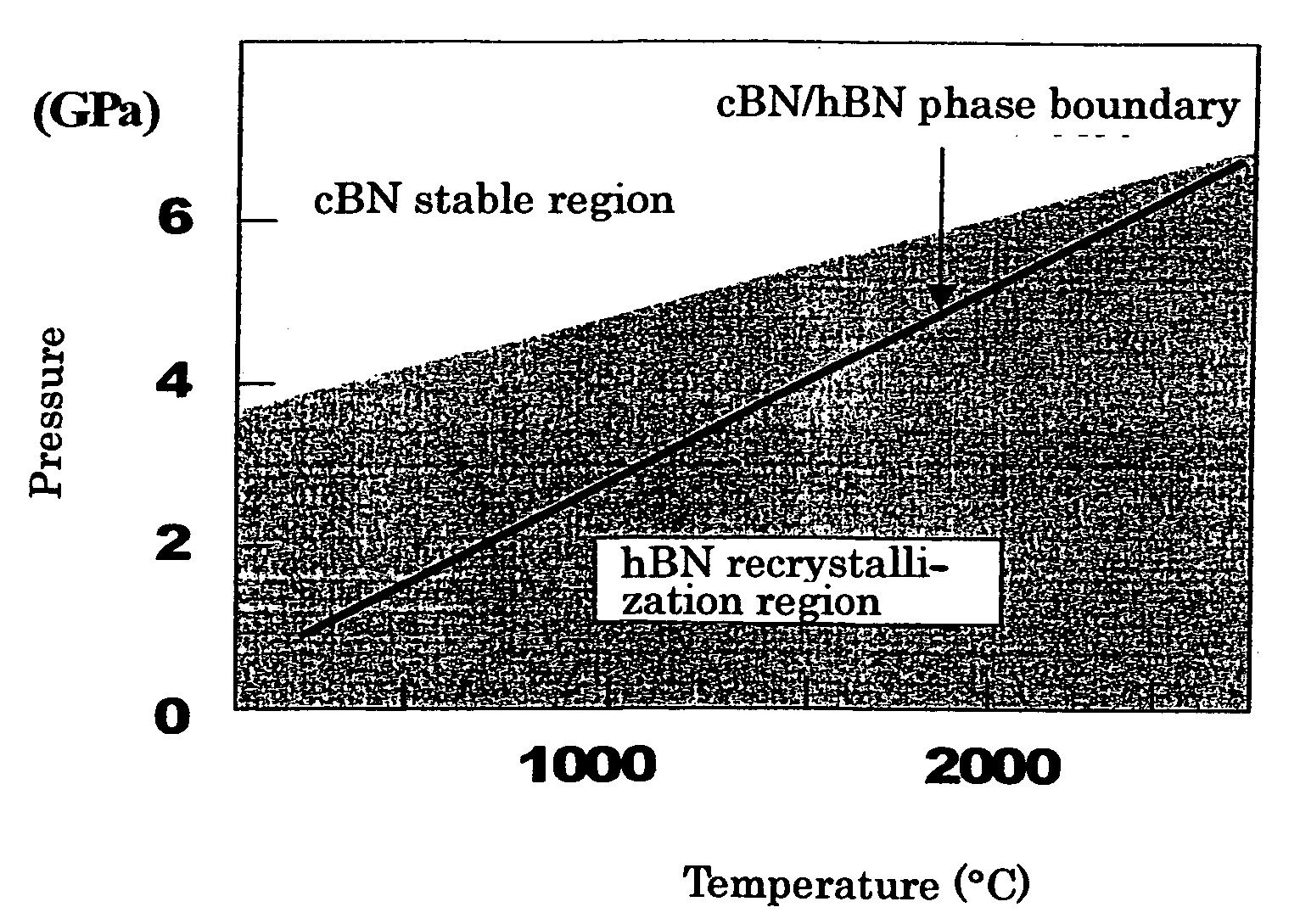 Single crystal of highly purified hexagonal boron nitride capable of far ultraviolet high-luminance light emission, process for producing the same, far ultraviolet high-luminance light emitting device including the single crystal, and utilizing the device, solid laser and solid light emitting unit